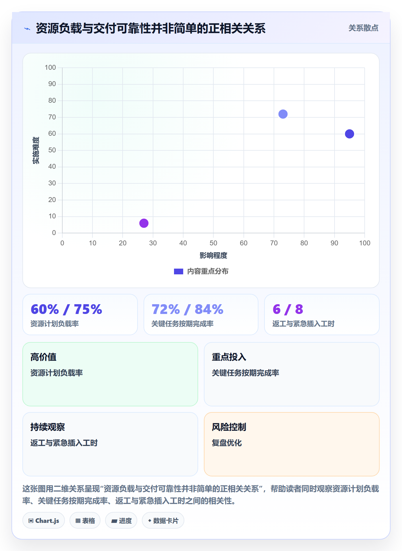 技能怎么做？项目负责人效率提升：资源管理从0到1