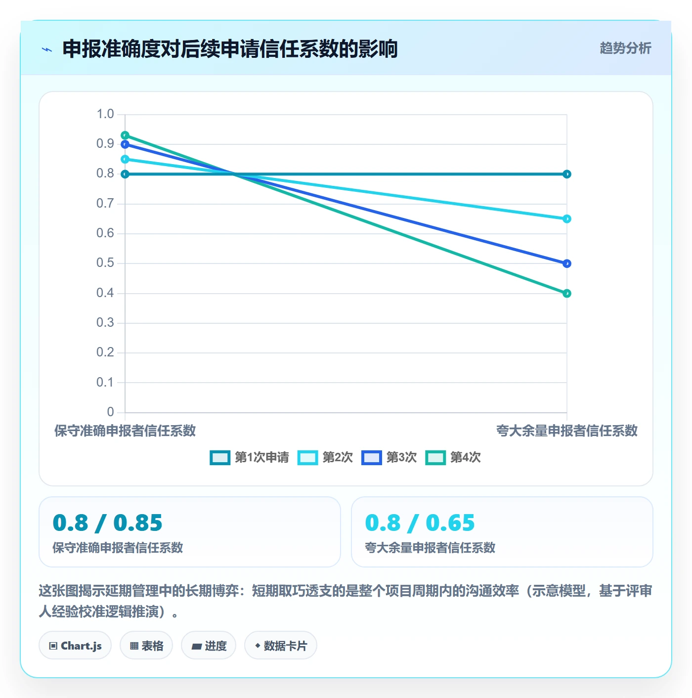 延期管理延期申请教程:项目经理数据分析,避坑指南