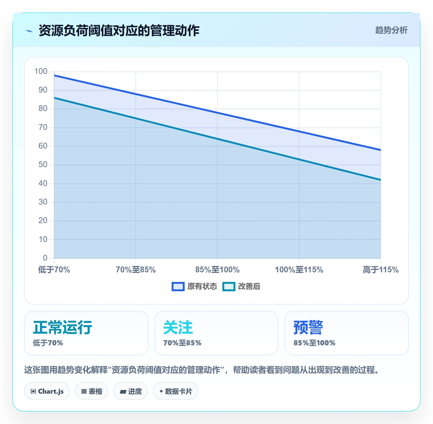 人员投入最佳实践:PMO人力资源计划制度设计,常见问题