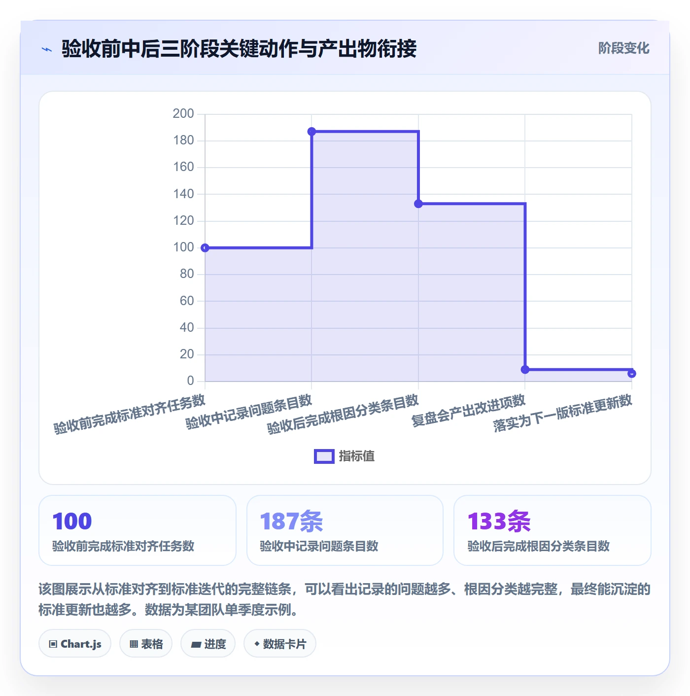 审核管理方法大全:项目负责人任务验收数据分析落地清单
