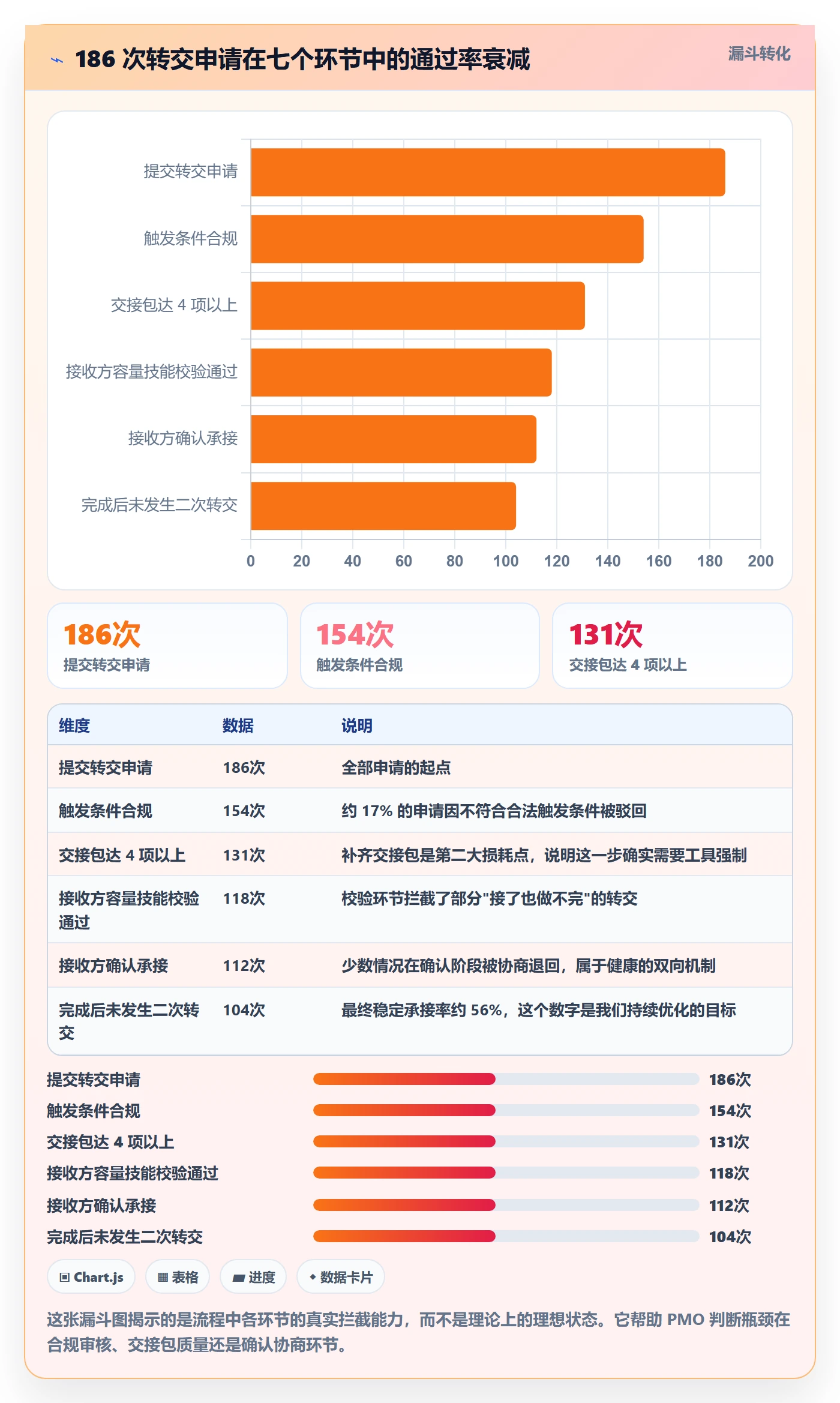 任务分派转交全流程:PMO最佳实践与一文讲清