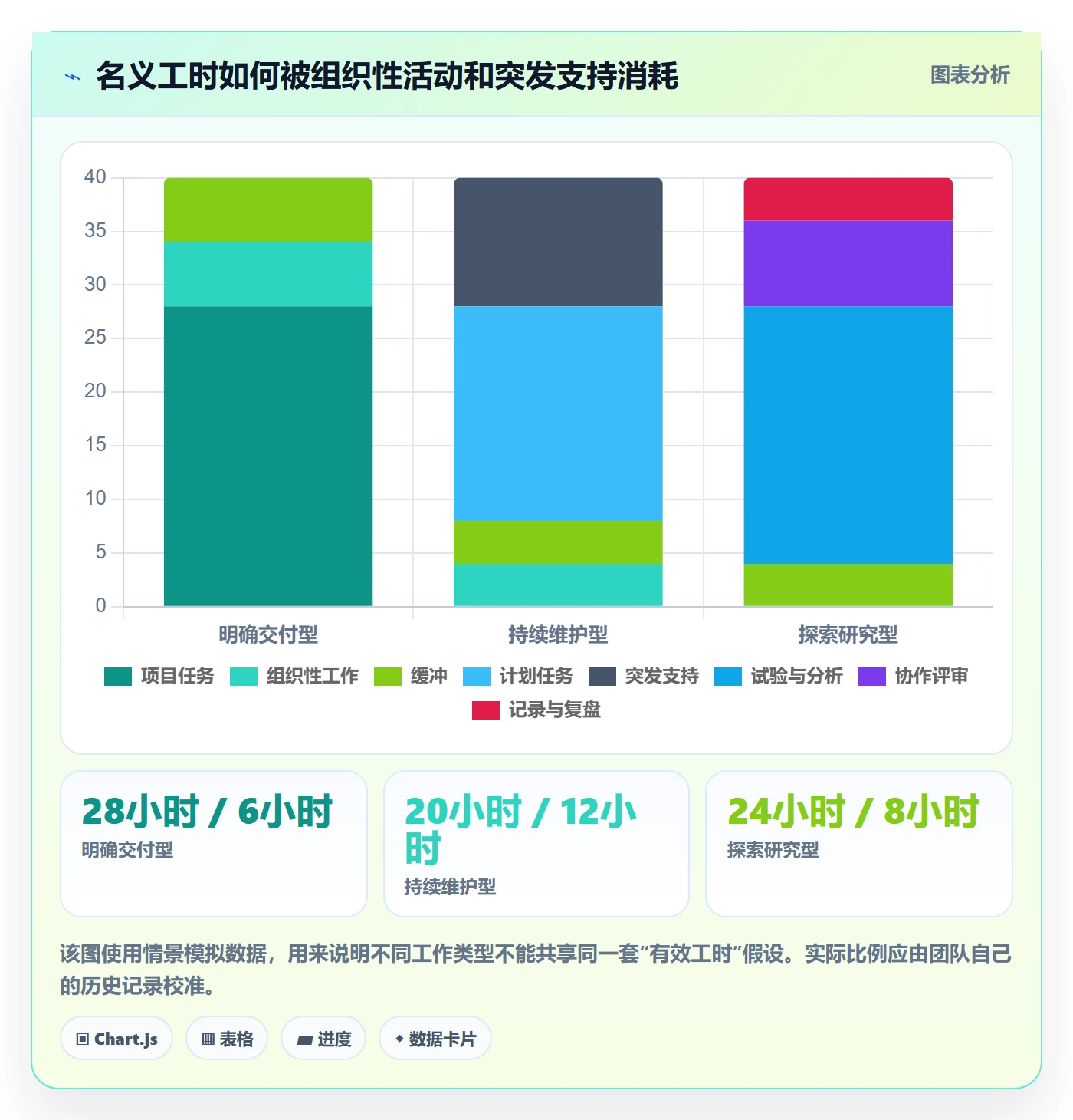人员投入管理方法大全:项目经理人力资源计划最佳实践落地清单