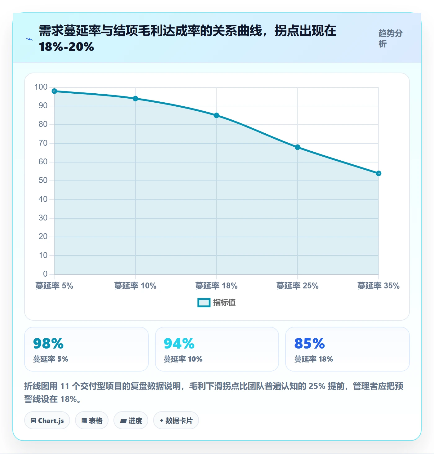 项目范围范围变更全流程:企业管理者最佳实践与一文讲清