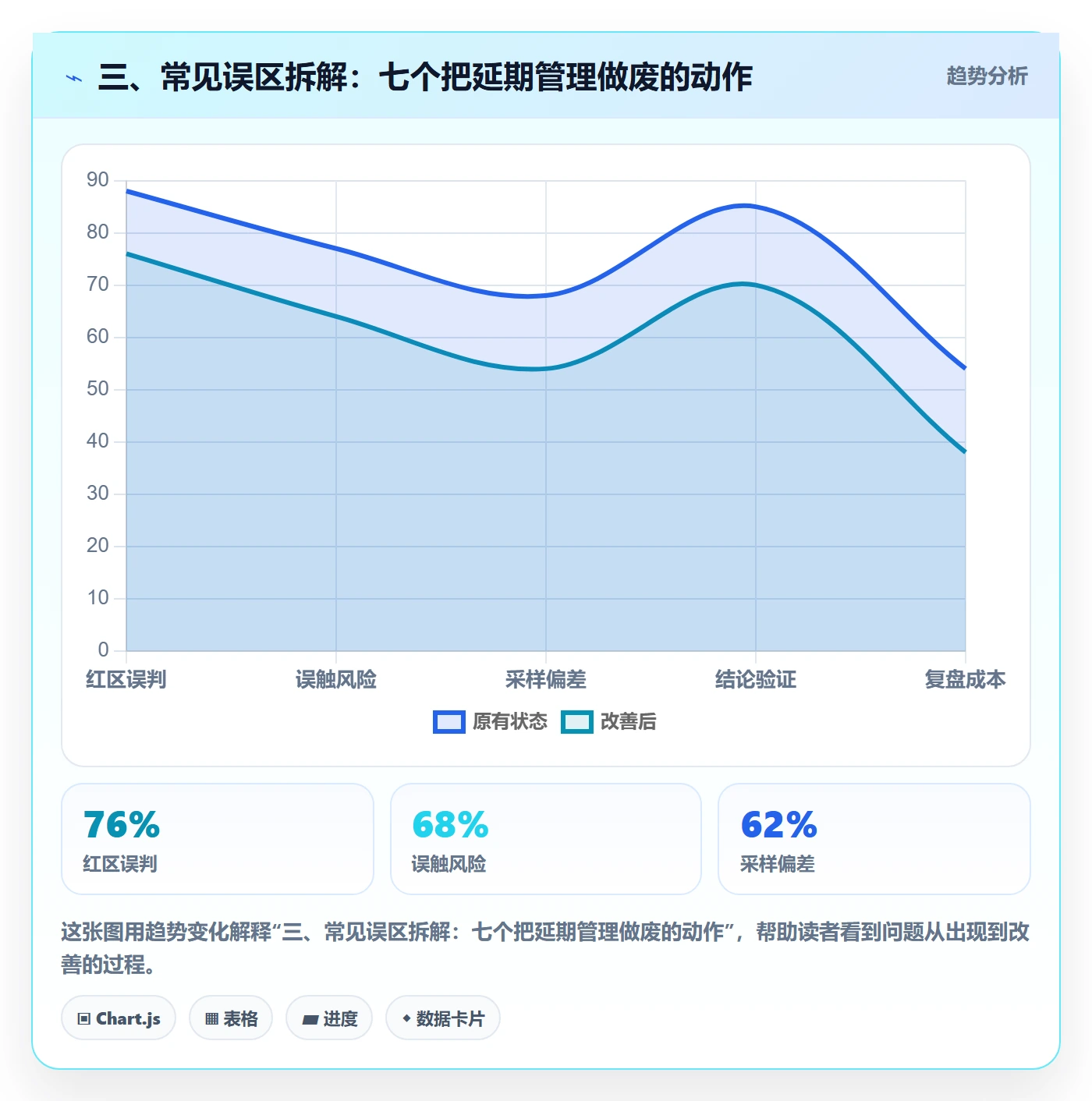 三、常见误区拆解:七个把延期管理做废的动作