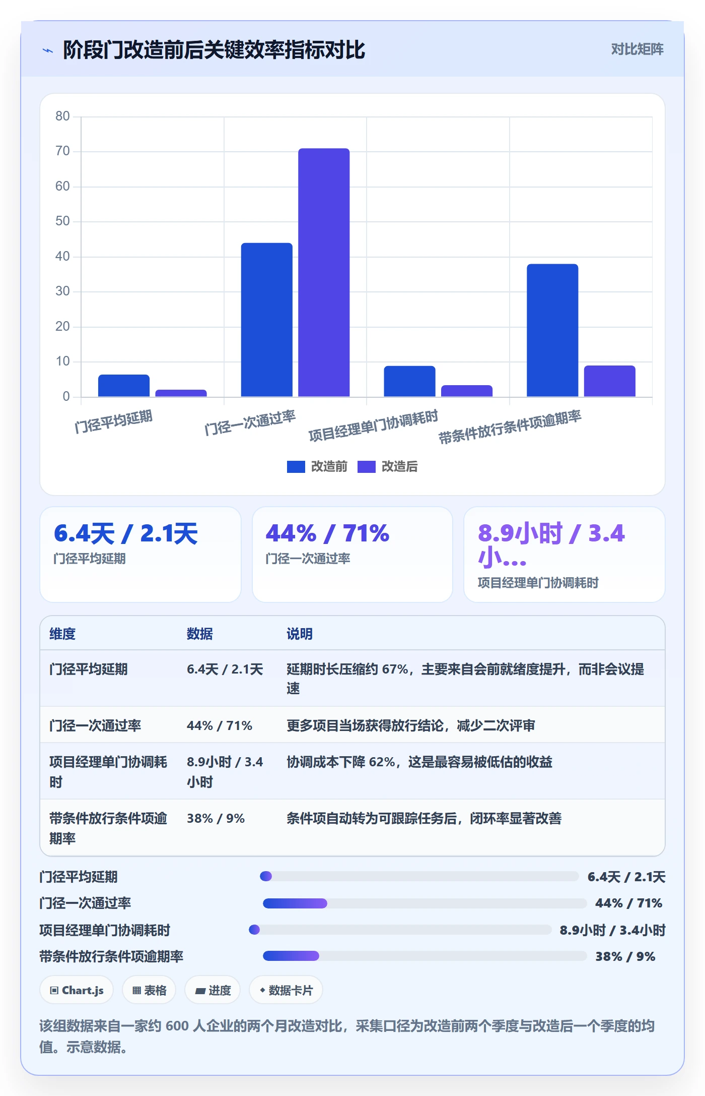 阶段门最佳实践:跨部门团队项目阶段效率提升,常见问题