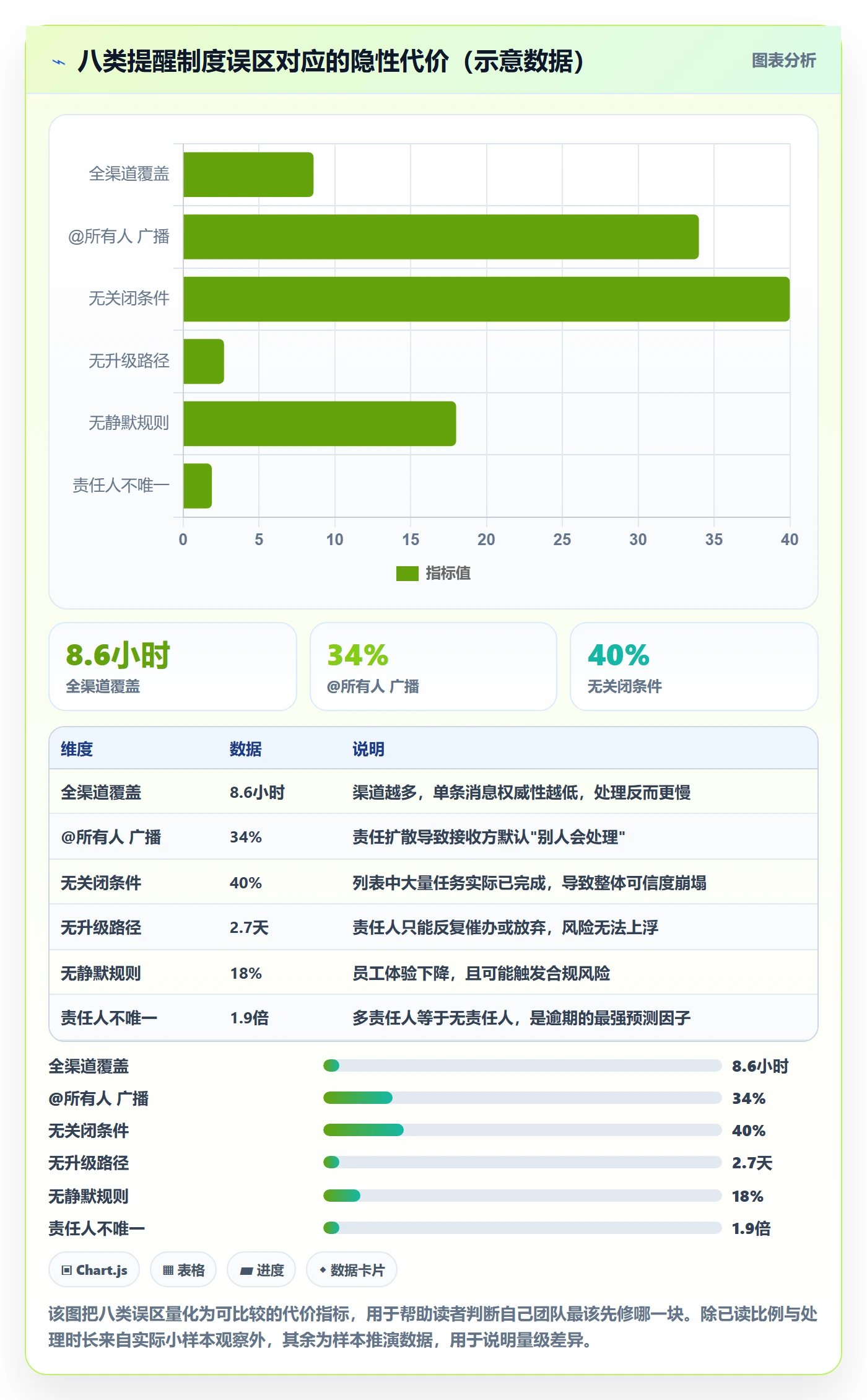 消息通知最佳实践:项目经理任务提醒制度设计,常见问题