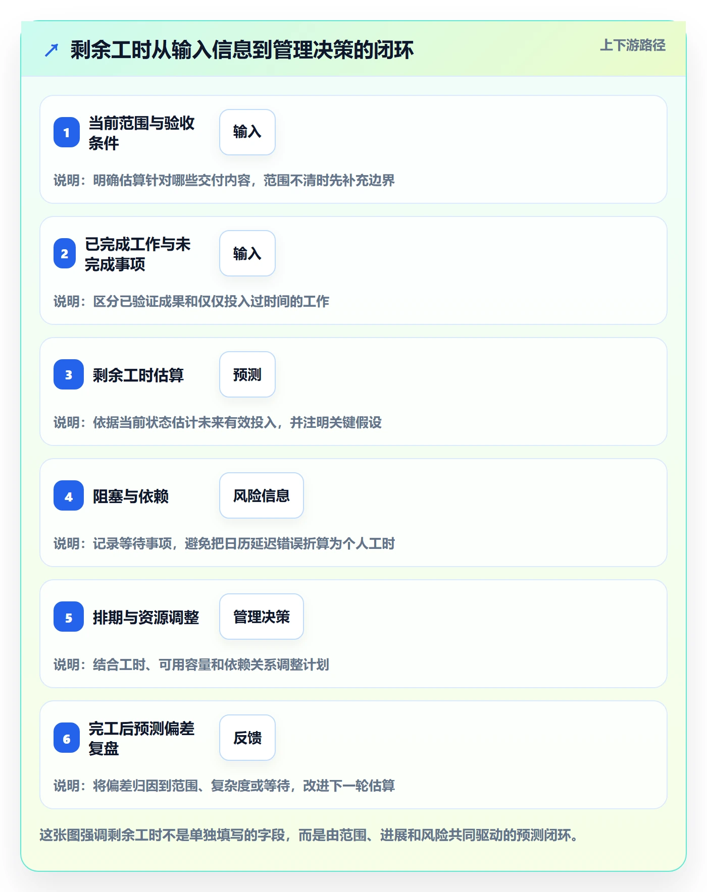 剩余工时怎么做？企业管理者最佳实践：工时管理从0到1