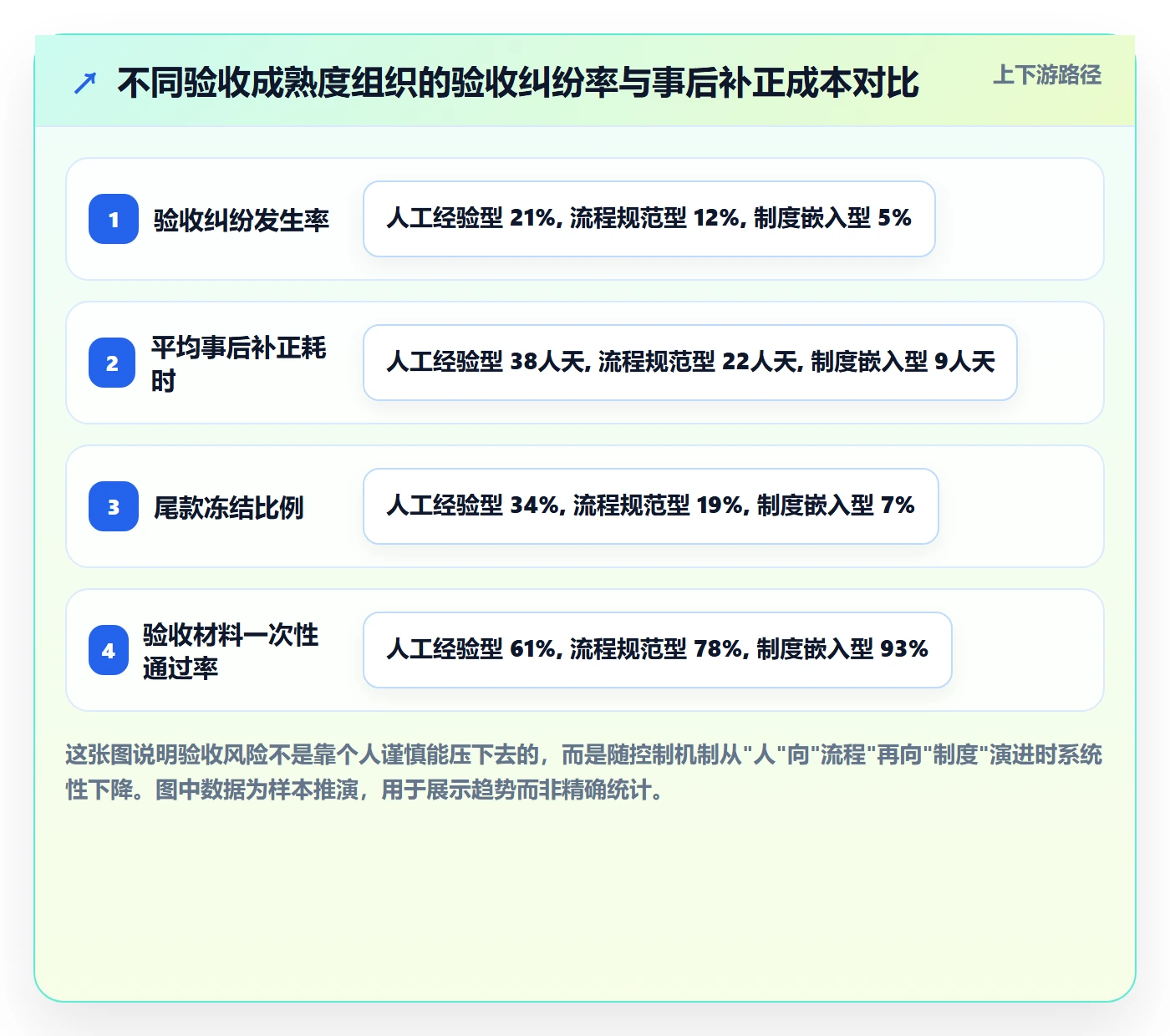 确认完成落地方案：管理层开展任务验收的风险控制案例解析