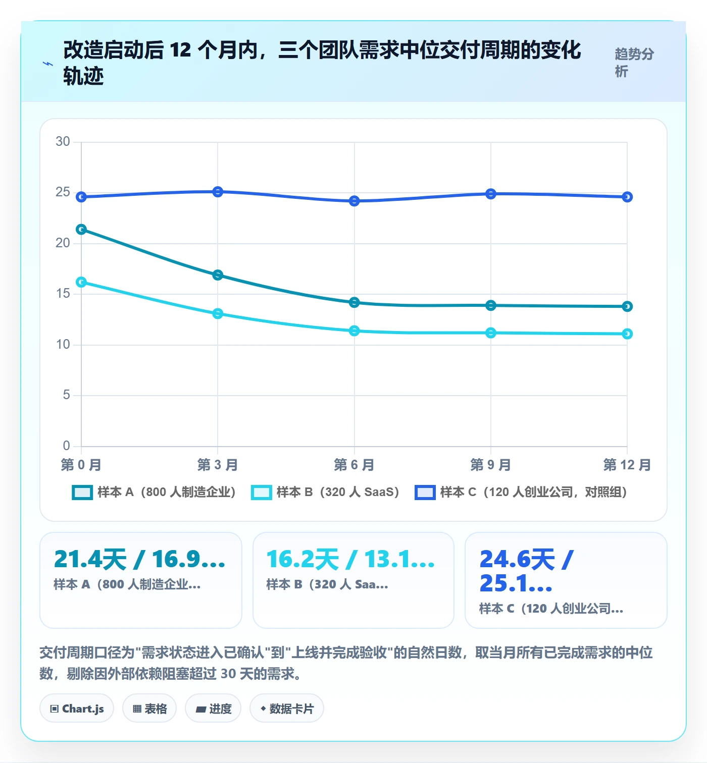 取消落地方案：产品经理开展任务执行的效率提升案例解析