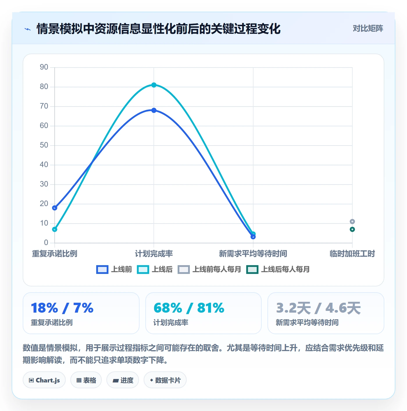 资源管理资源分配全流程:项目成员协同管理与一文讲清