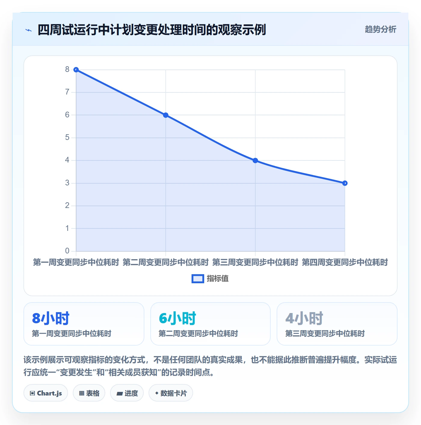 周视图怎么做?企业管理者效率提升:日历视图从0到1