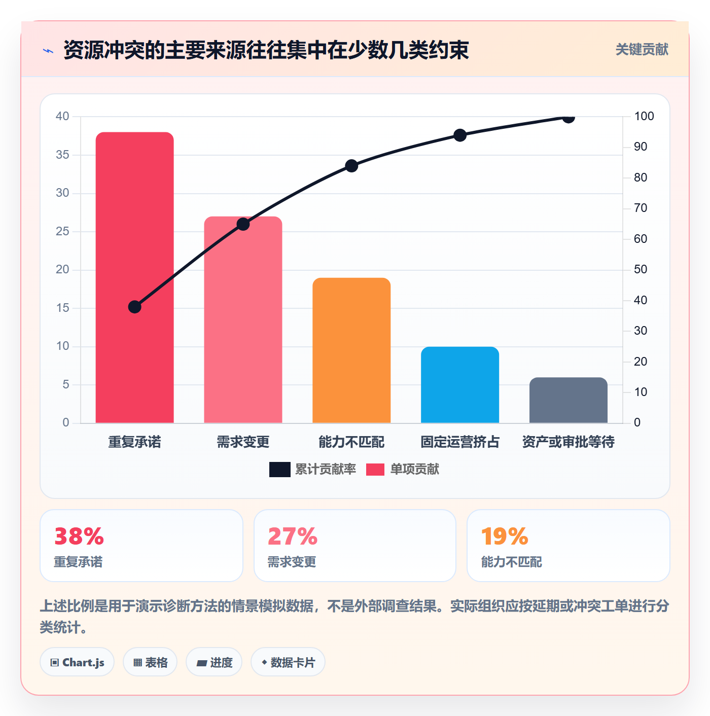 资源管理资源池全流程:企业管理者协同管理与一文讲清