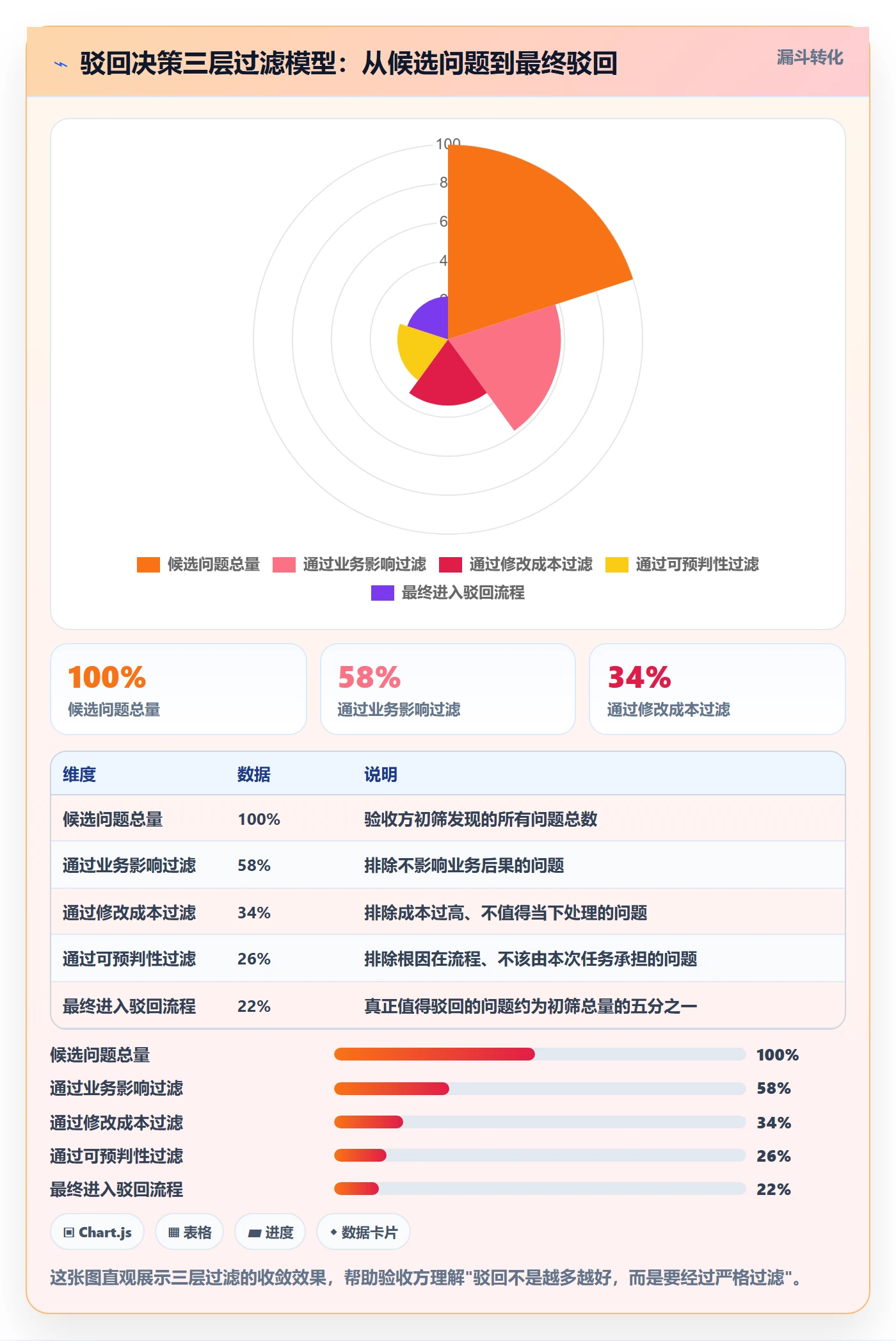 任务验收如何做好驳回？研发团队实操方法与操作步骤