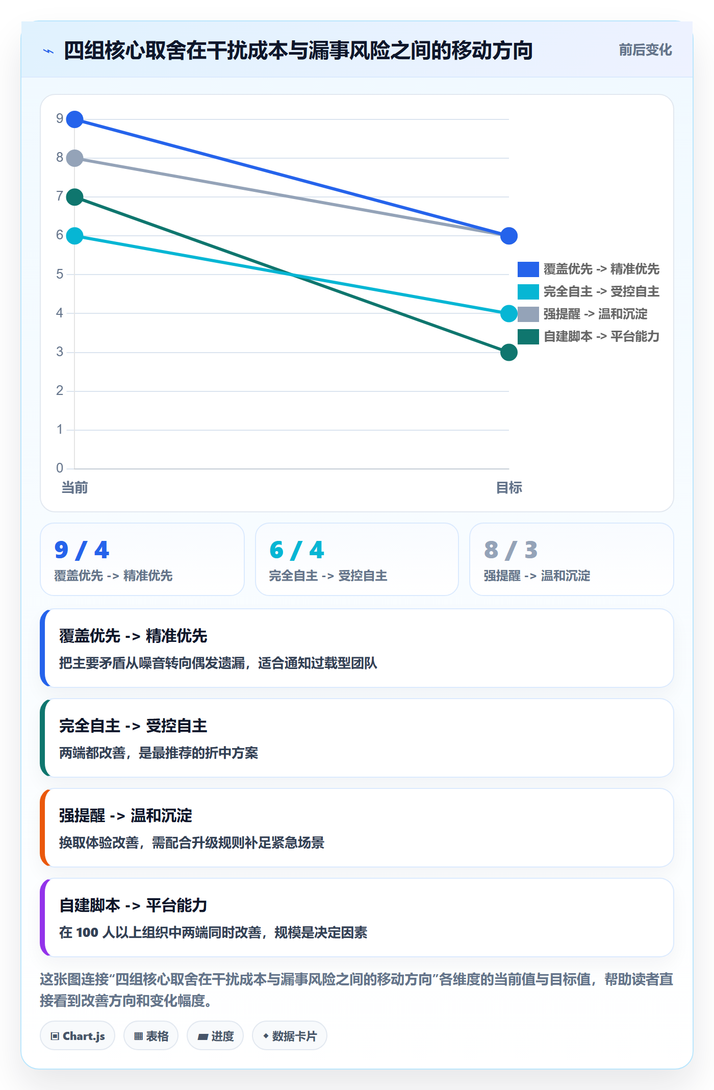 消息通知实操方法:项目成员提升任务提醒效率的实操方法方法与模板