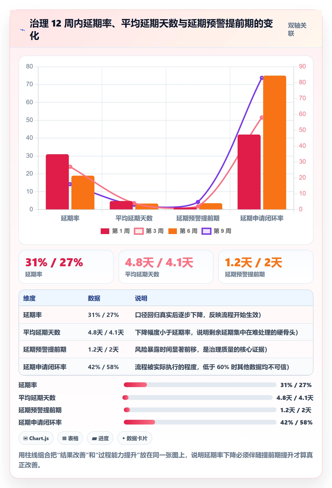 延期流程与规范:研发团队任务执行数据分析关键指标