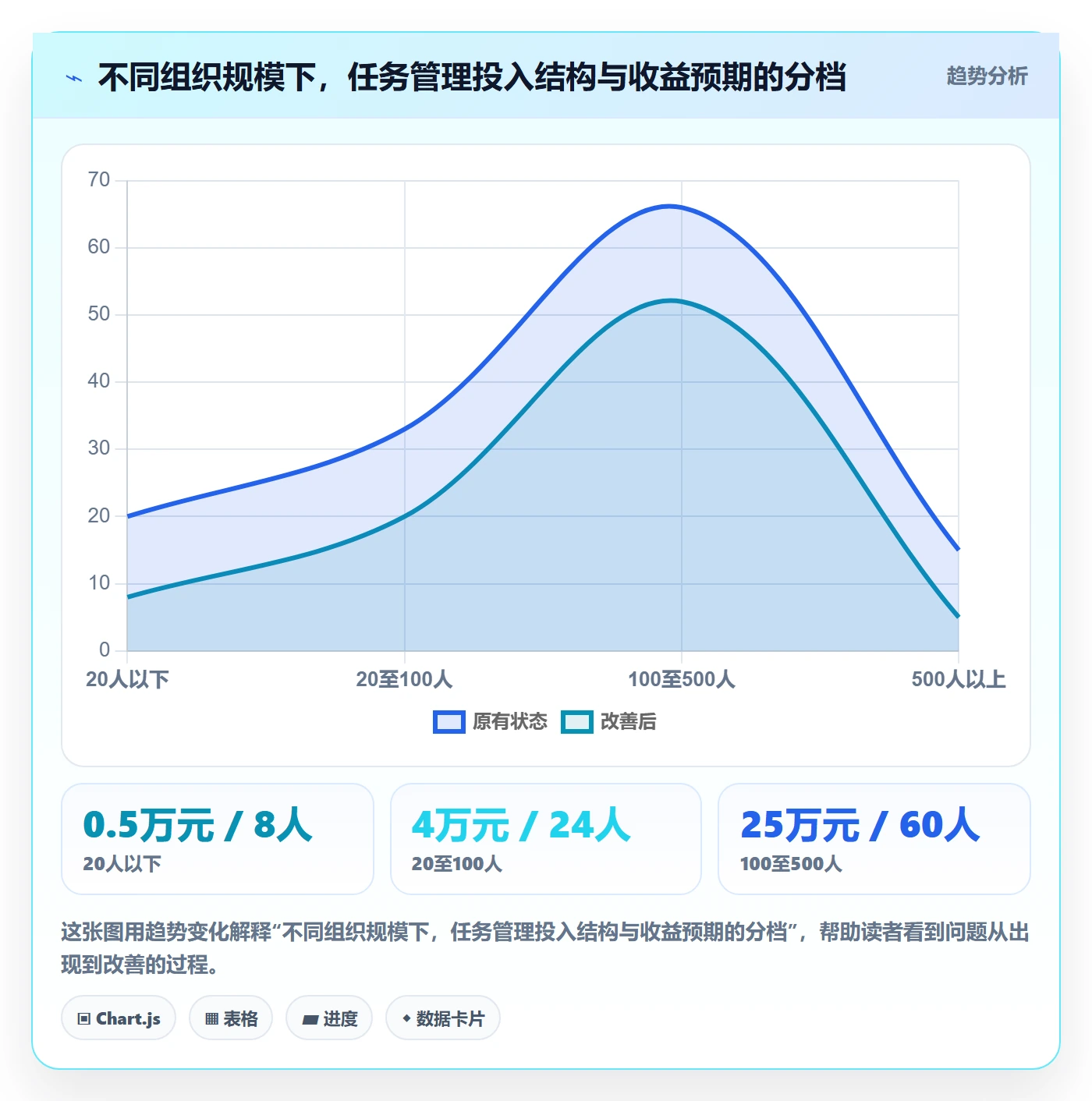任务管理执行人全流程:企业管理者效率提升与一文讲清