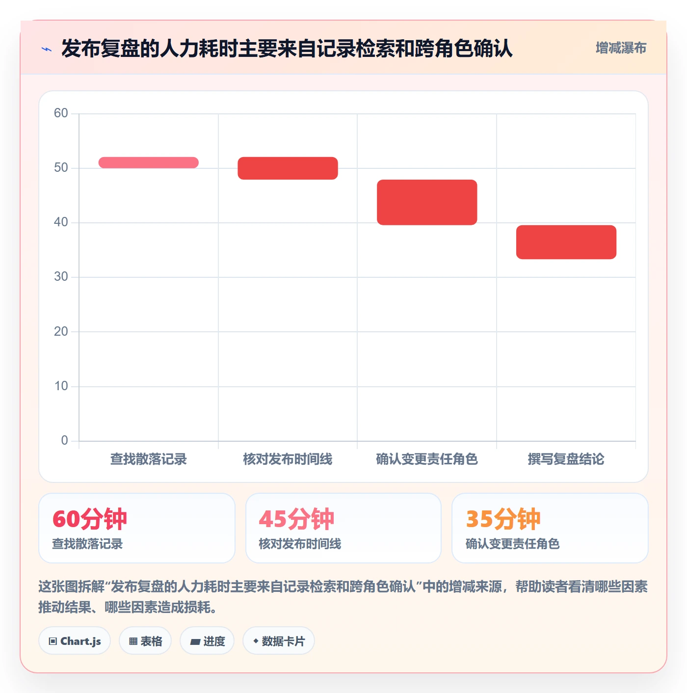 发布记录落地方案:项目负责人开展发布管理的数据分析案例解析