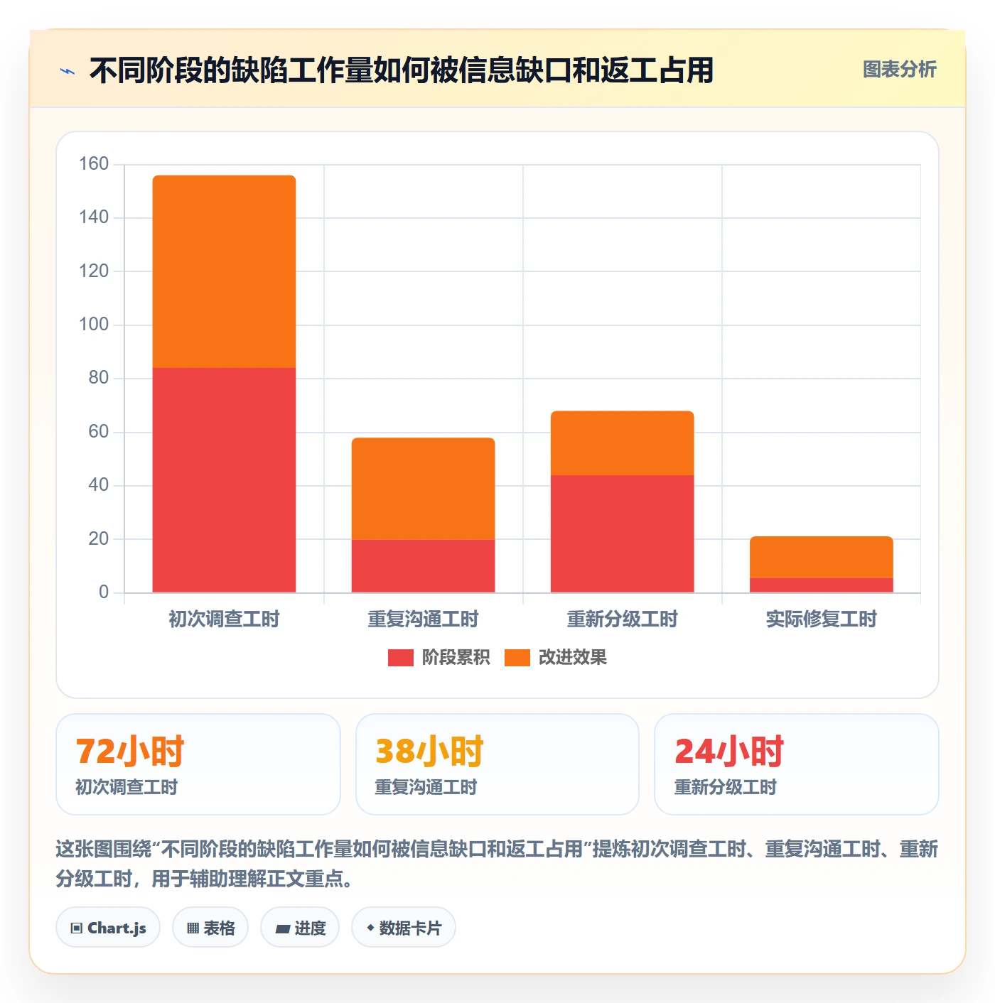 Bug / 缺陷优先级全流程:项目成员效率提升与一文讲清