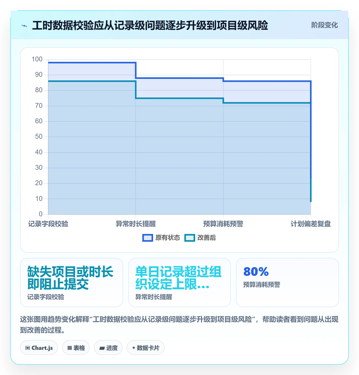 工时管理工时审核全流程：实施团队制度设计与一文讲清