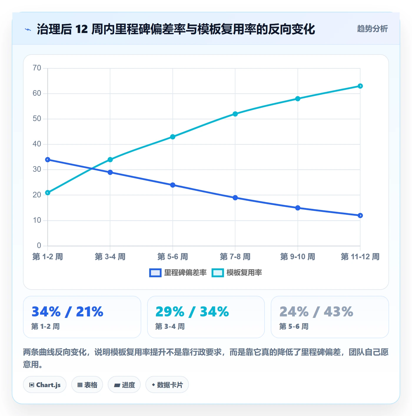 标准项目实操方法:项目负责人提升项目模板效率的最佳实践方法与模板