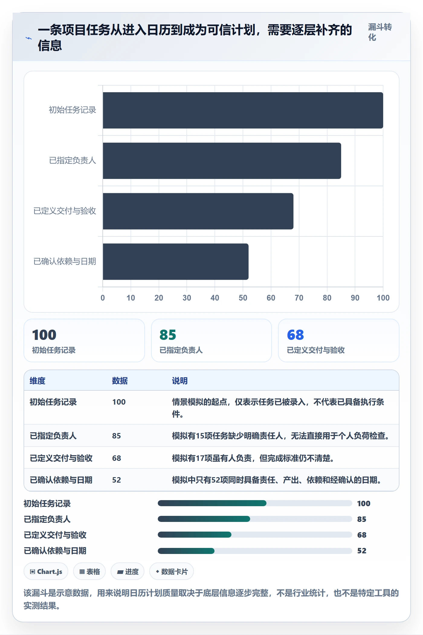 日历视图计划安排全流程：项目经理数据分析与一文讲清