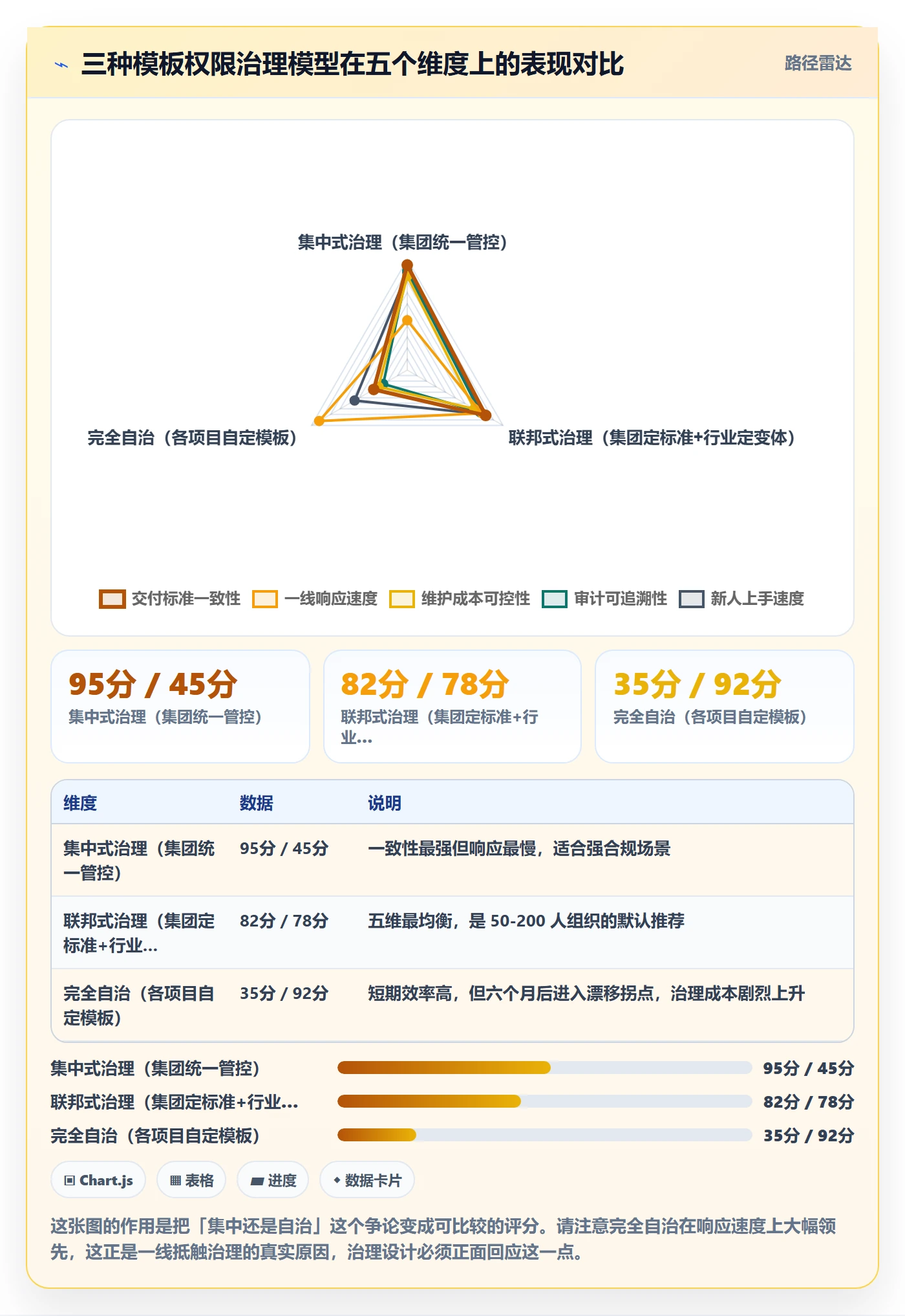 项目模板模板权限教程:实施团队制度设计,避坑指南