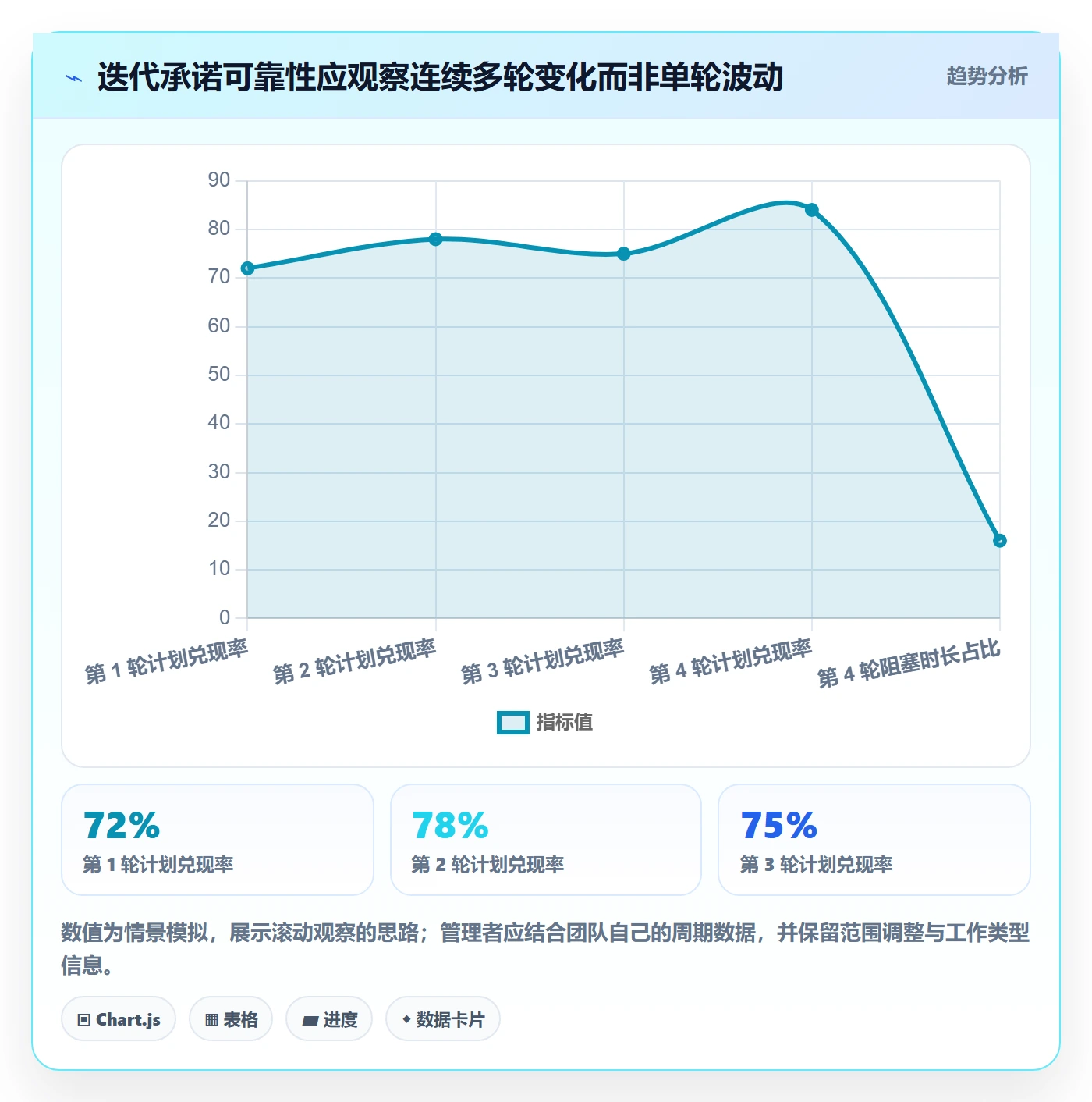 迭代计划流程与规范:项目负责人迭代管理入门指南关键指标
