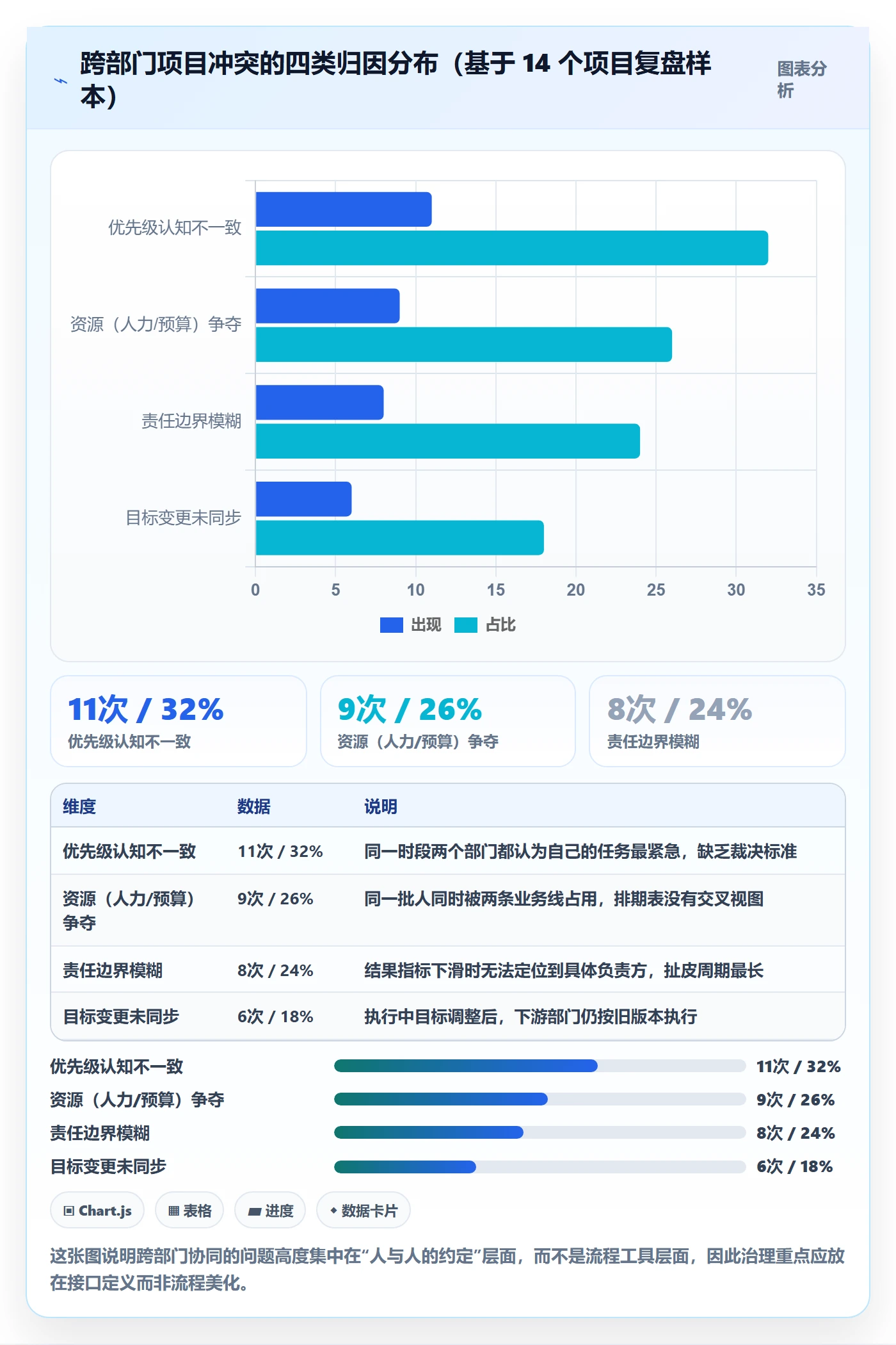 目标拆解落地方案：跨部门团队开展项目目标的协同管理案例解析