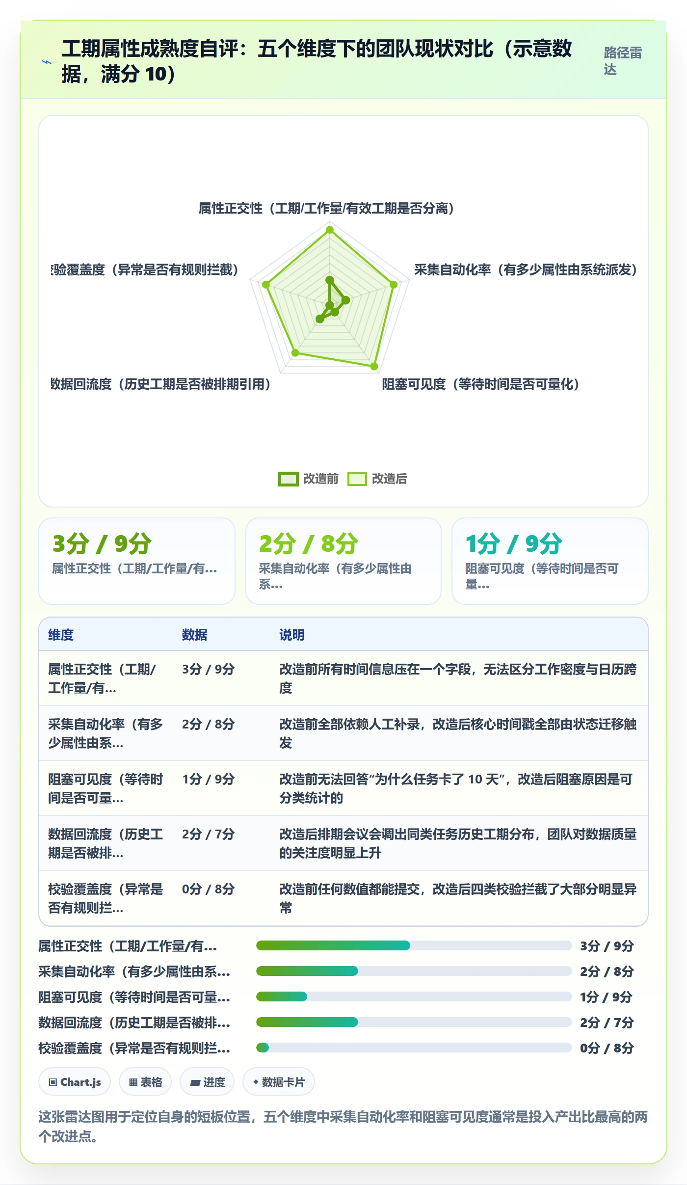 任务属性如何做好实际工期?项目负责人流程优化与操作步骤