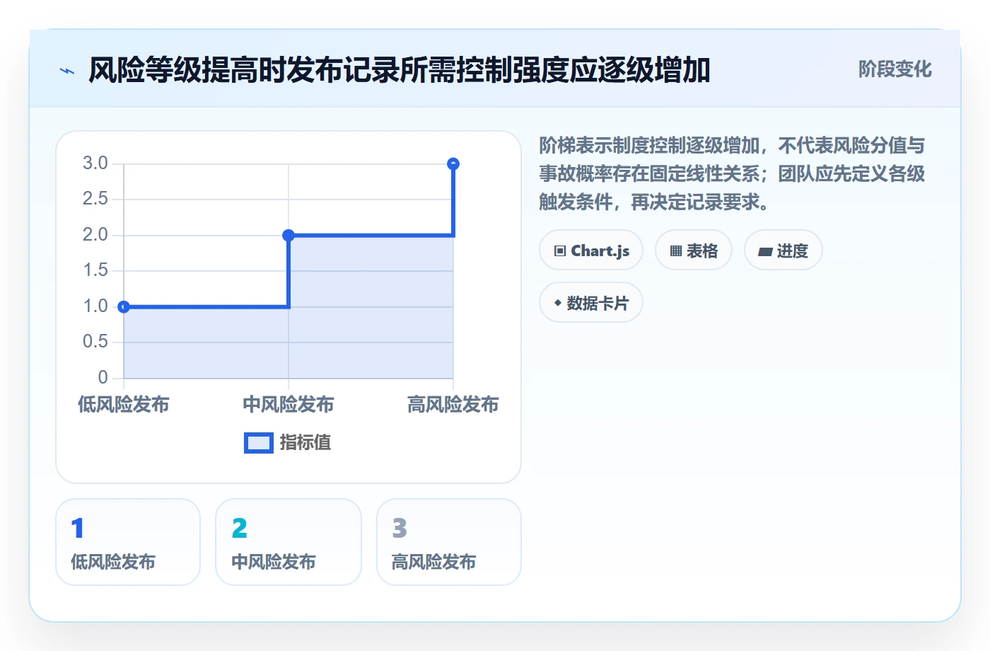 发布管理如何做好发布记录?项目负责人制度设计与操作步骤