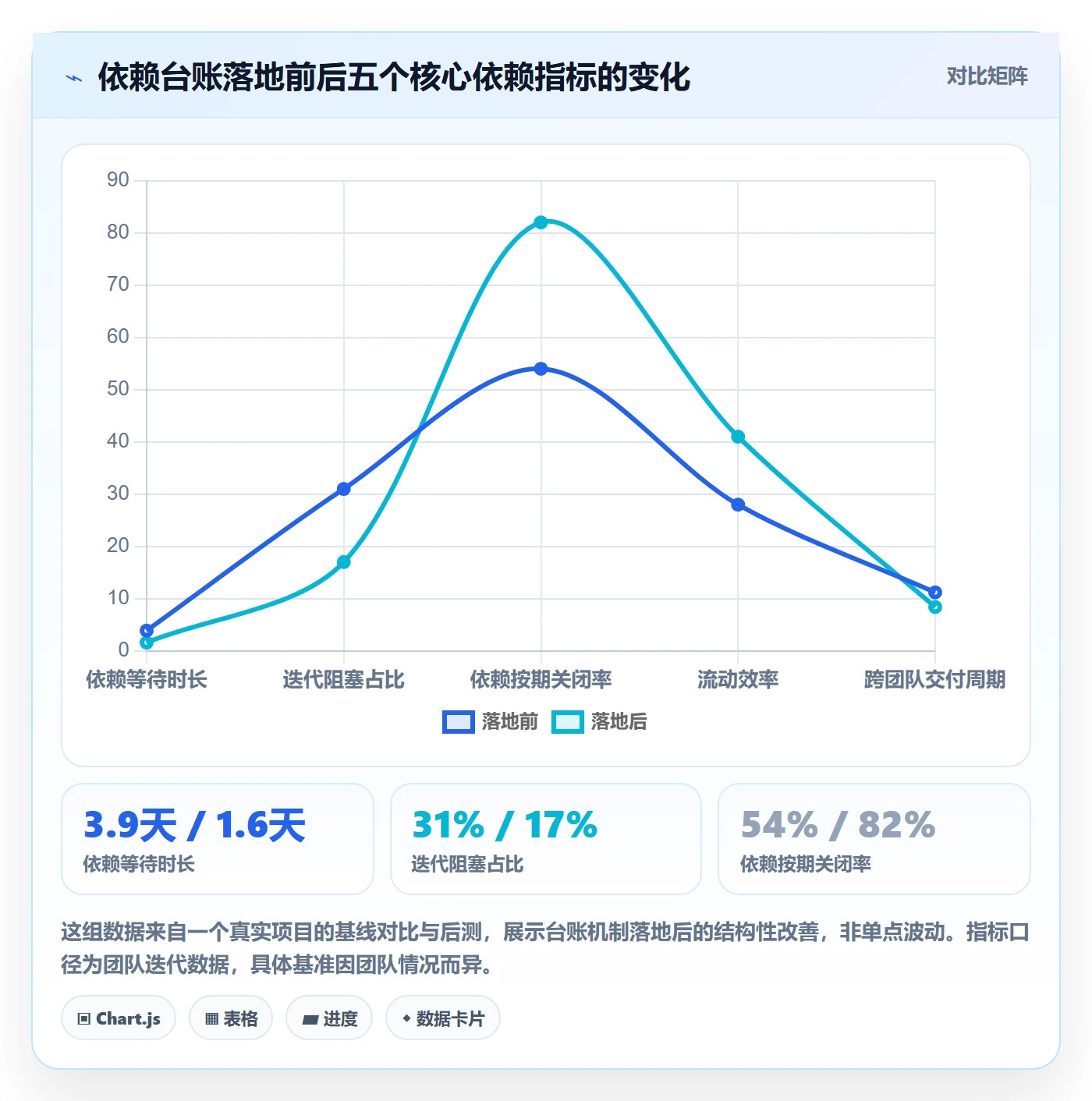 SF实操方法:研发团队提升任务依赖效率的最佳实践方法与模板