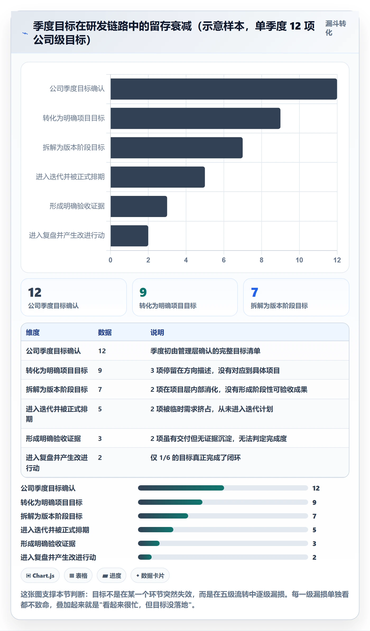 阶段目标落地方案:研发团队开展项目目标的制度设计案例解析