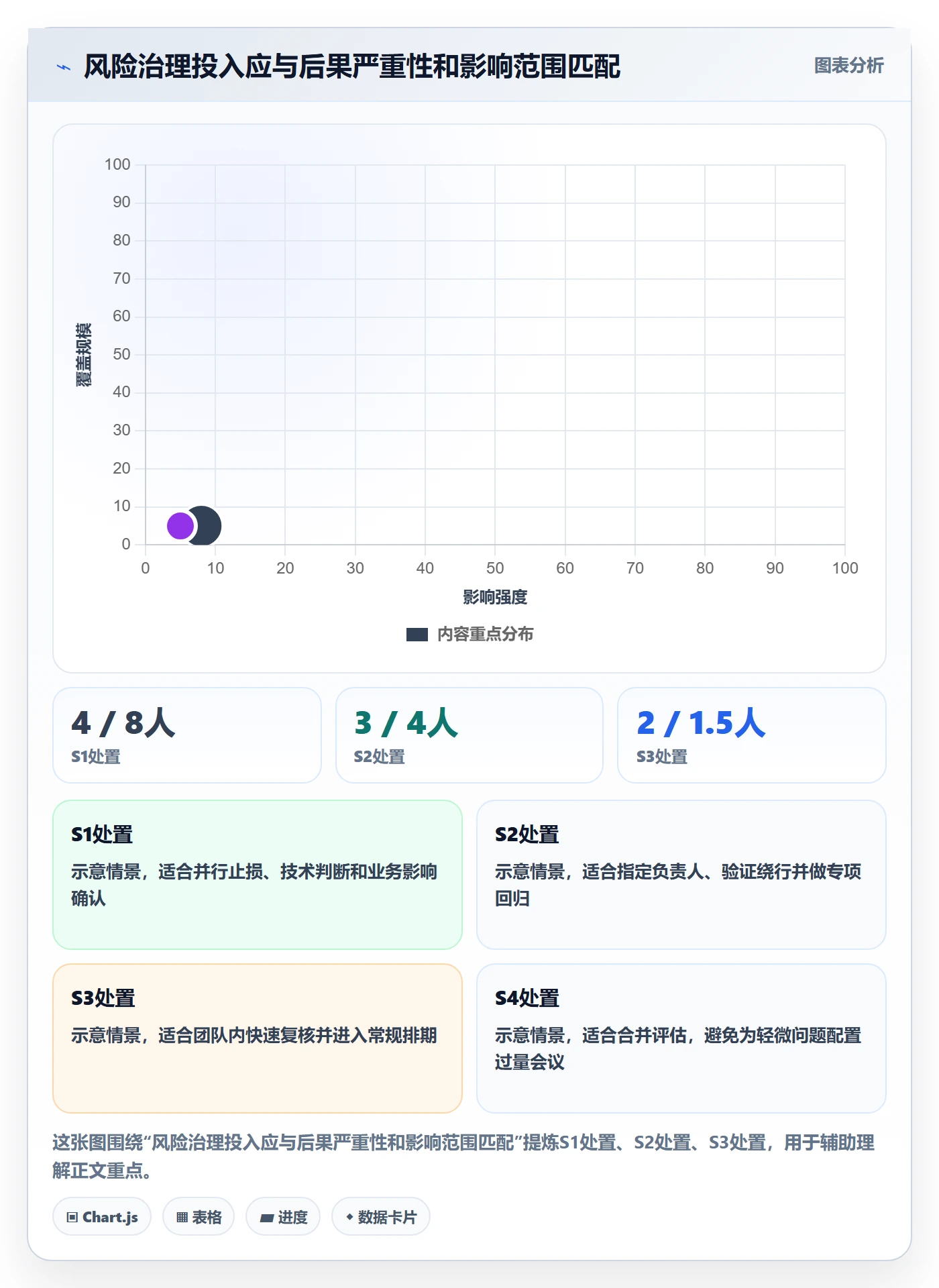 严重程度怎么做？项目成员风险控制：Bug / 缺陷从0到1
