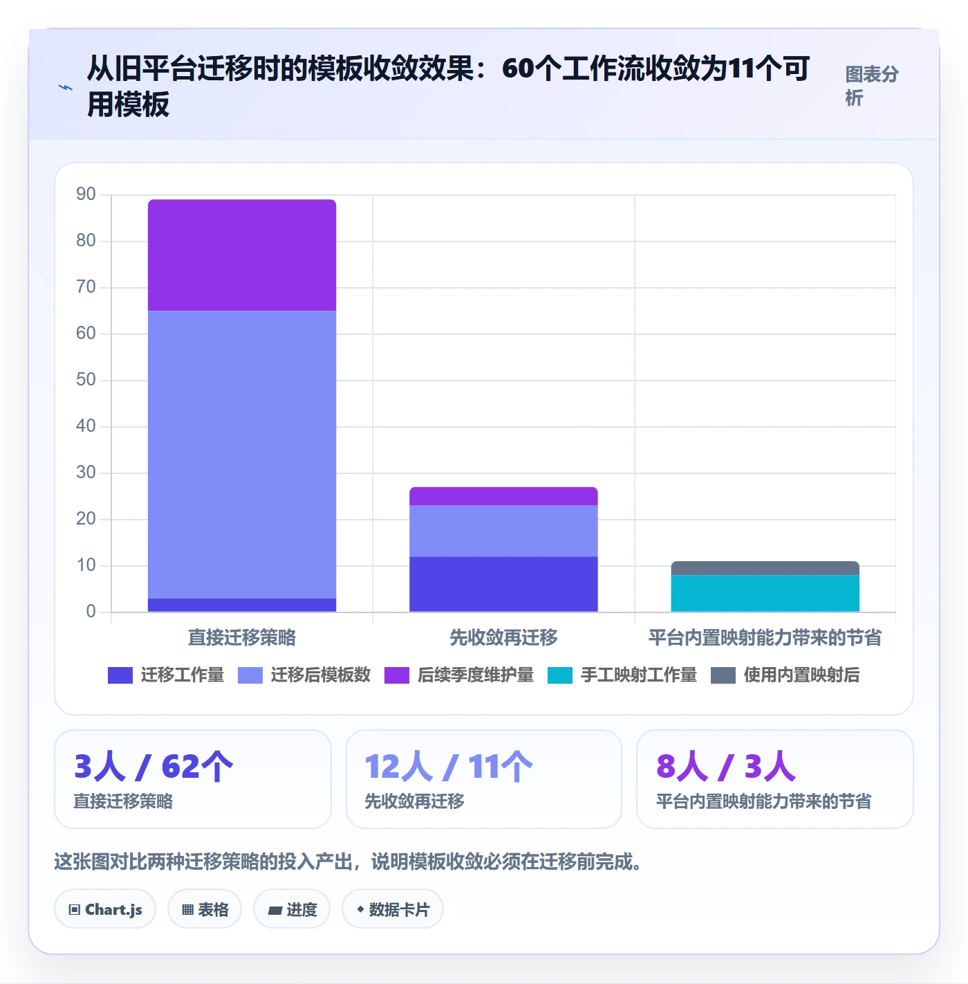 模板流程实操方法：企业管理者提升项目模板效率的最佳实践方法与模板