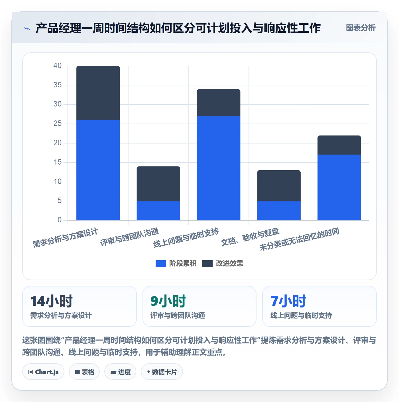 Timesheet怎么做?产品经理效率提升:工时表从0到1