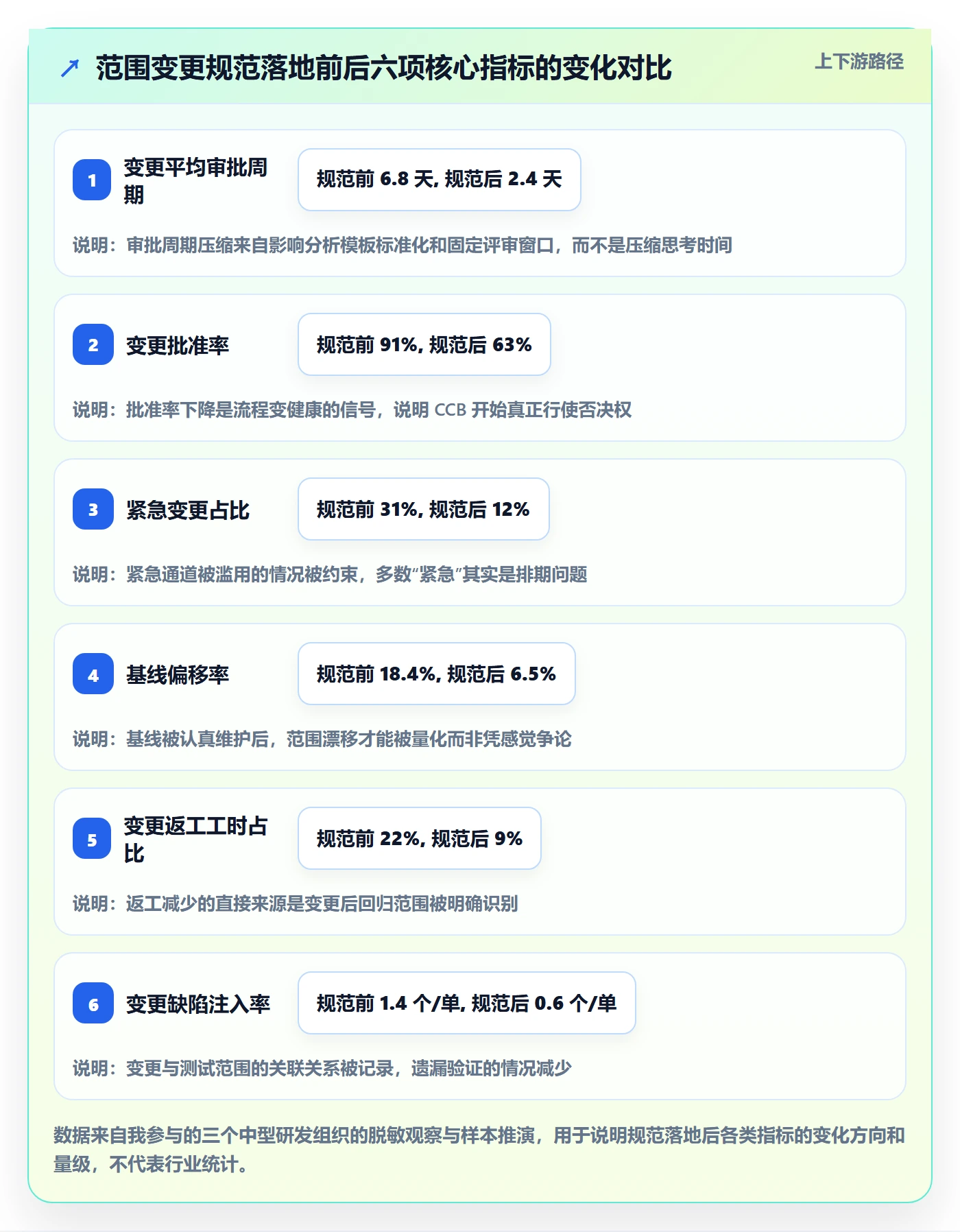 范围变更流程与规范：PMO项目范围实操方法关键指标