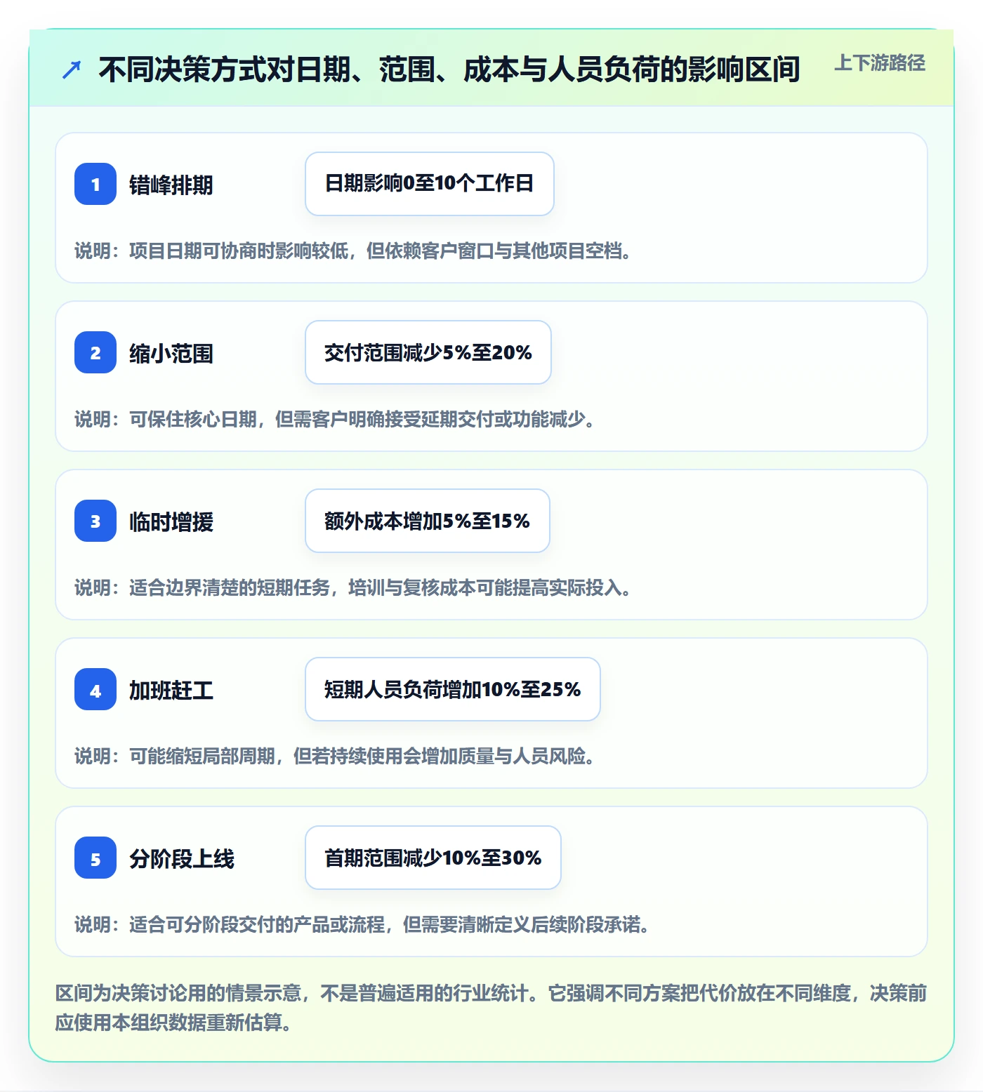 人力资源计划如何做好资源冲突?实施团队入门指南与操作步骤