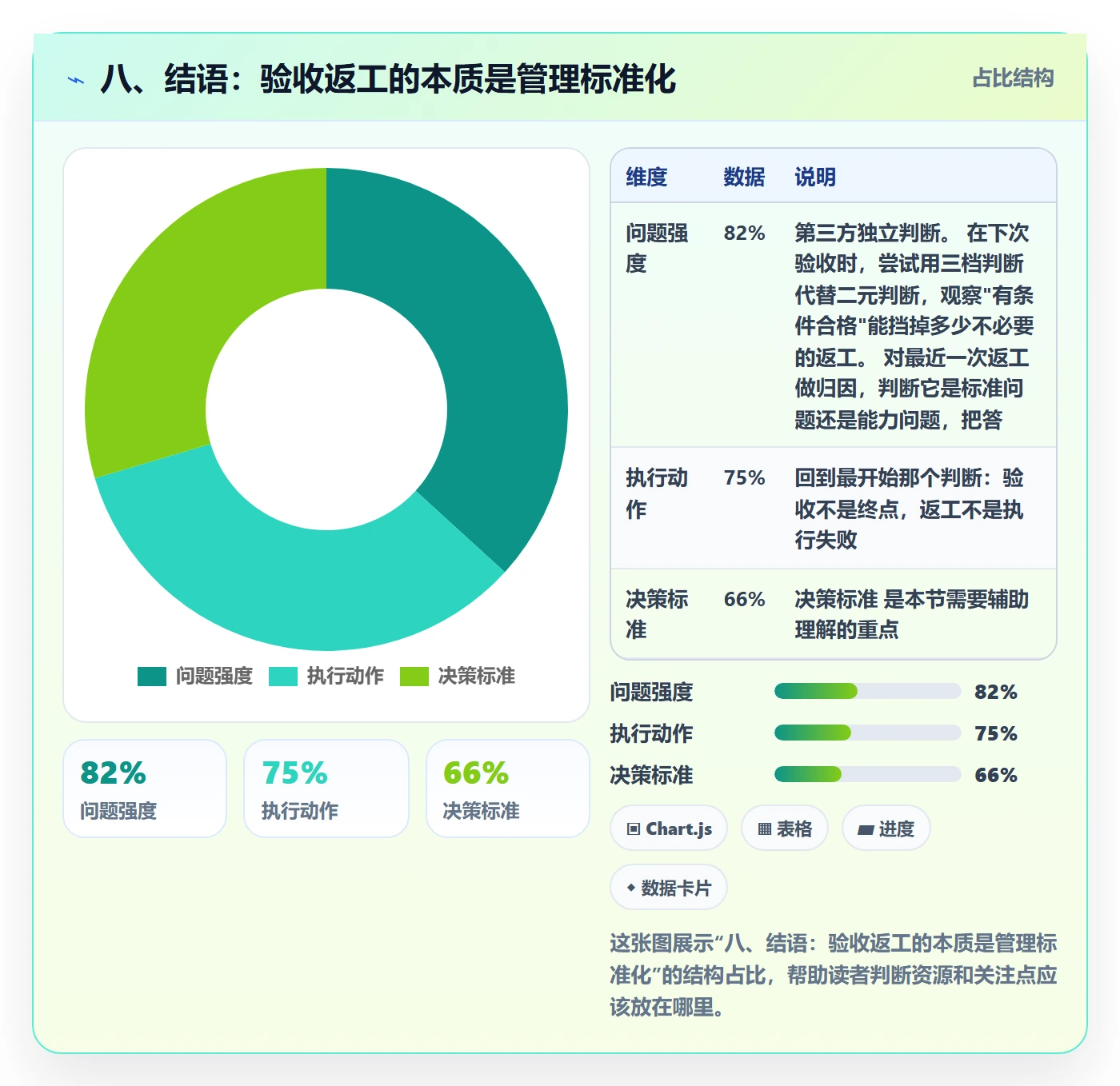 八、结语:验收返工的本质是管理标准化