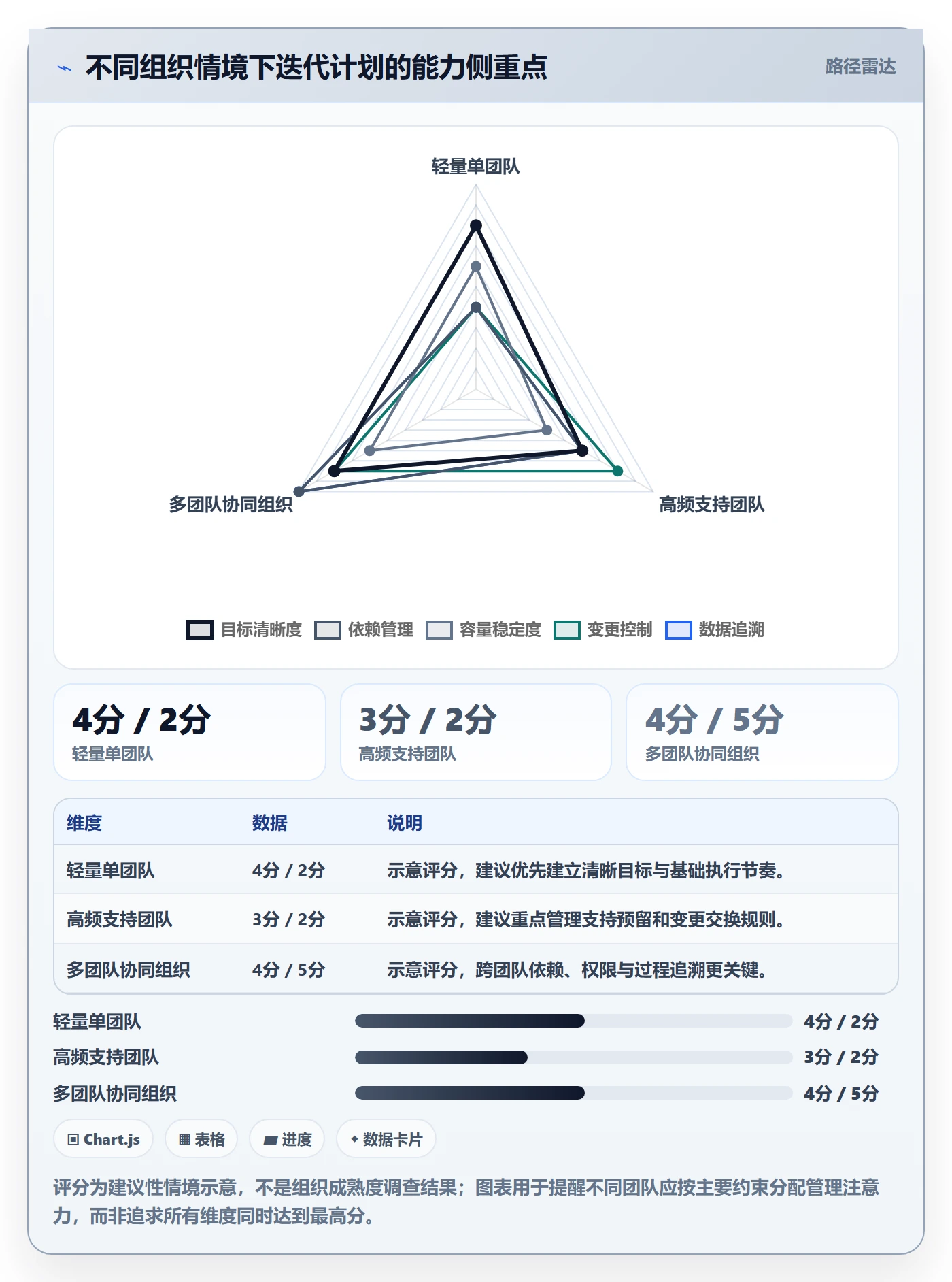 迭代计划怎么做?研发团队协同管理:迭代管理从0到1
