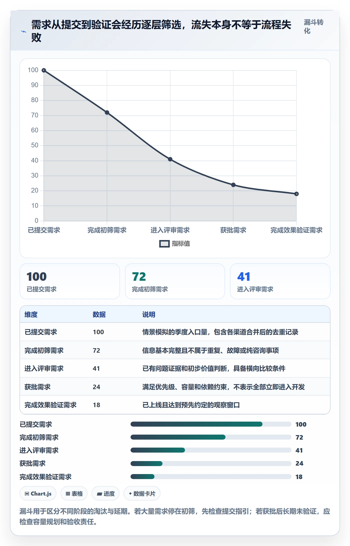 需求收集流程与规范：PMO需求管理入门指南关键指标