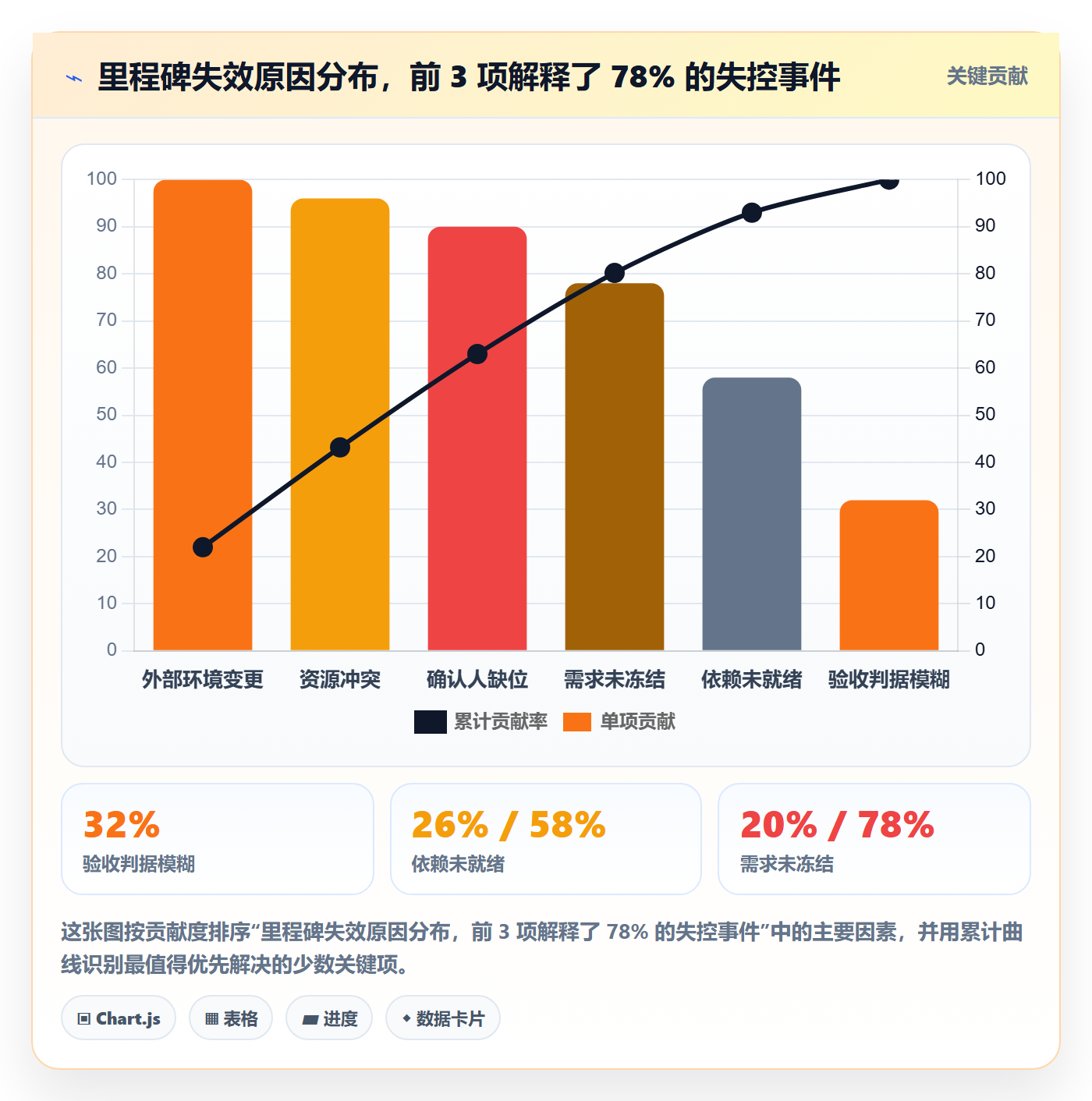 关键节点管理指南:实施团队如何做好里程碑,最佳实践全流程