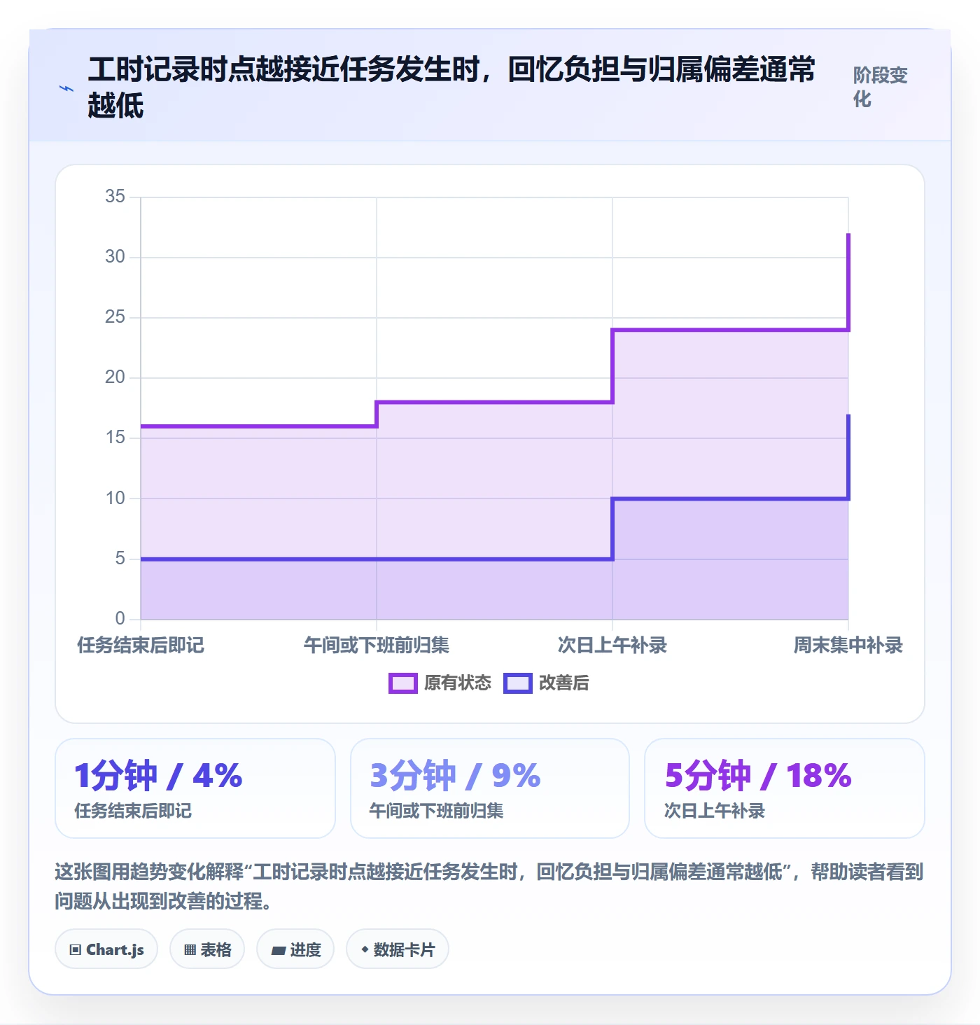 工时表如何做好日报工时?实施团队实操方法与操作步骤