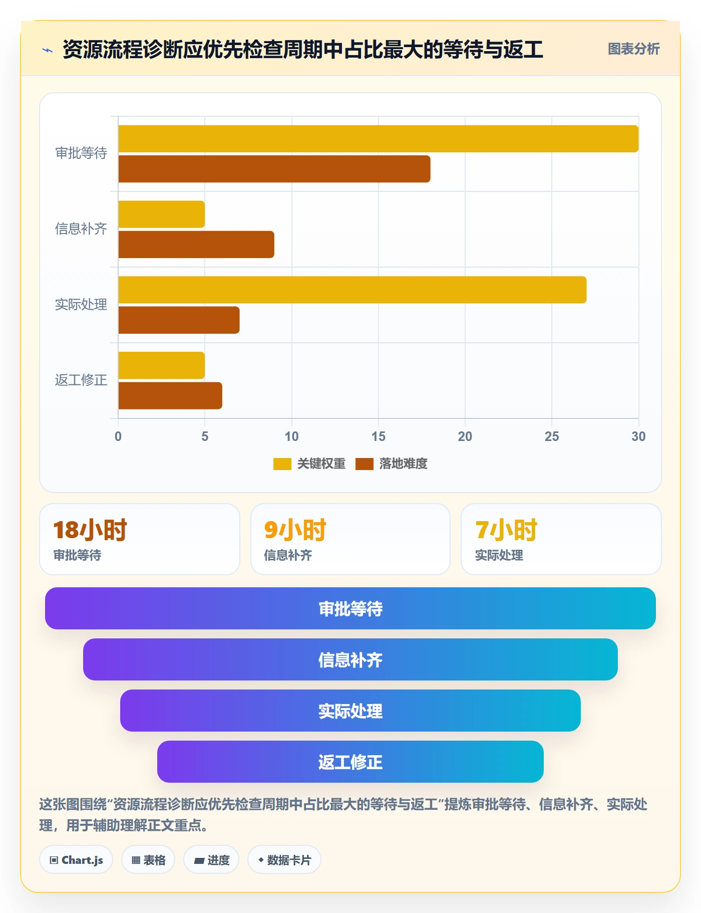 岗位管理指南：项目经理如何做好资源管理，流程优化全流程