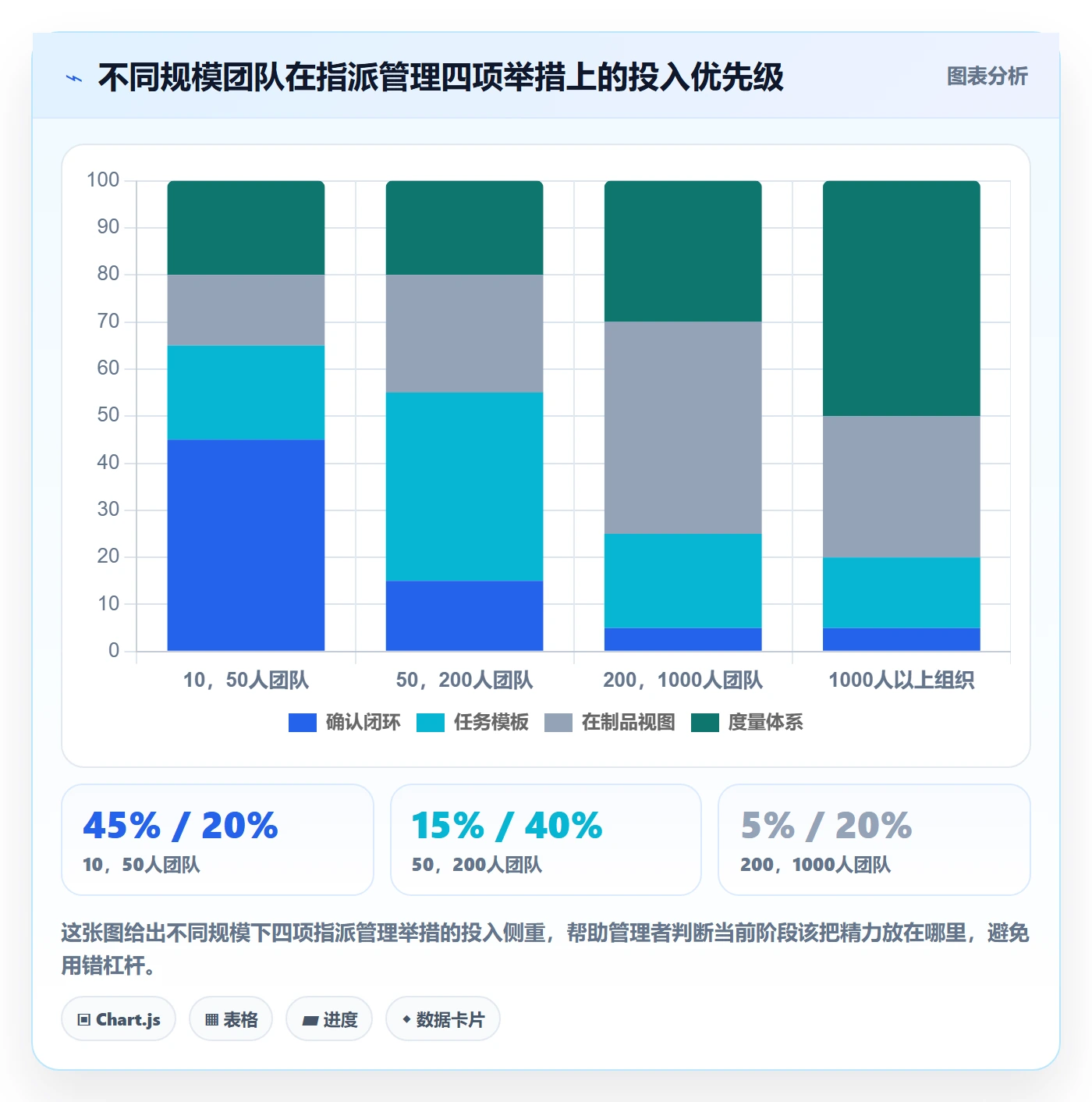 指派管理指南:企业管理者如何做好任务分派,流程优化全流程