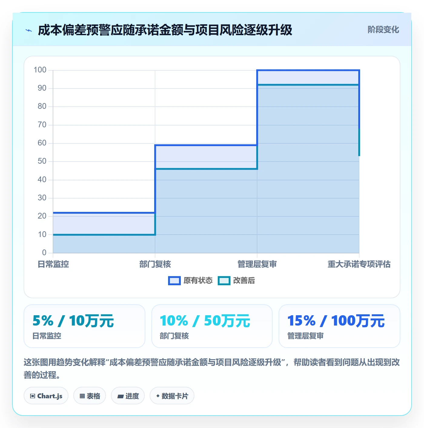 成本管理成本全流程:管理层制度设计与一文讲清