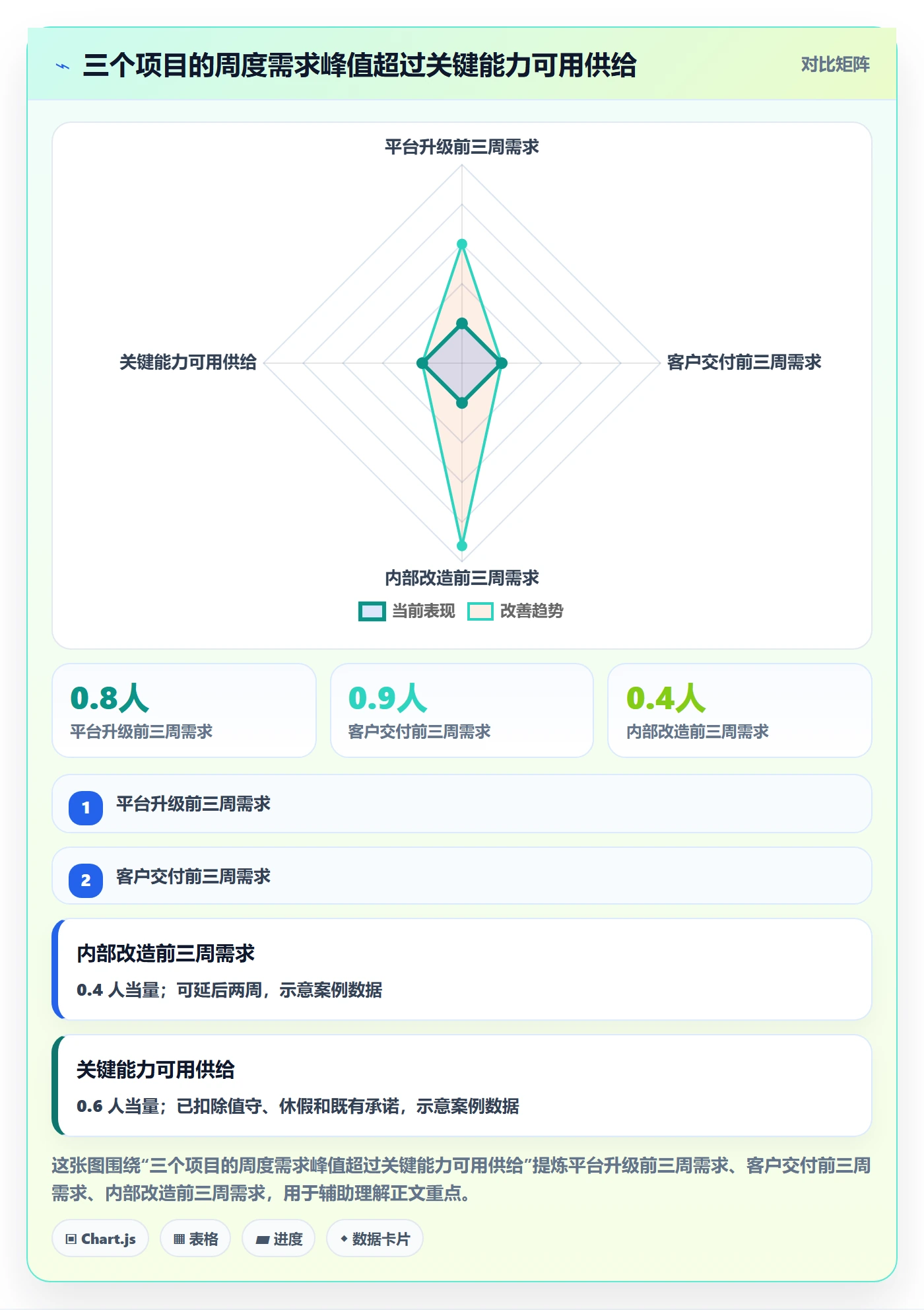 资源管理资源池教程：PMO数据分析，避坑指南