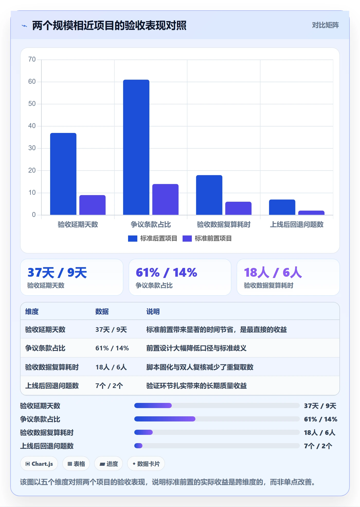 项目目标验收标准教程:实施团队数据分析,避坑指南