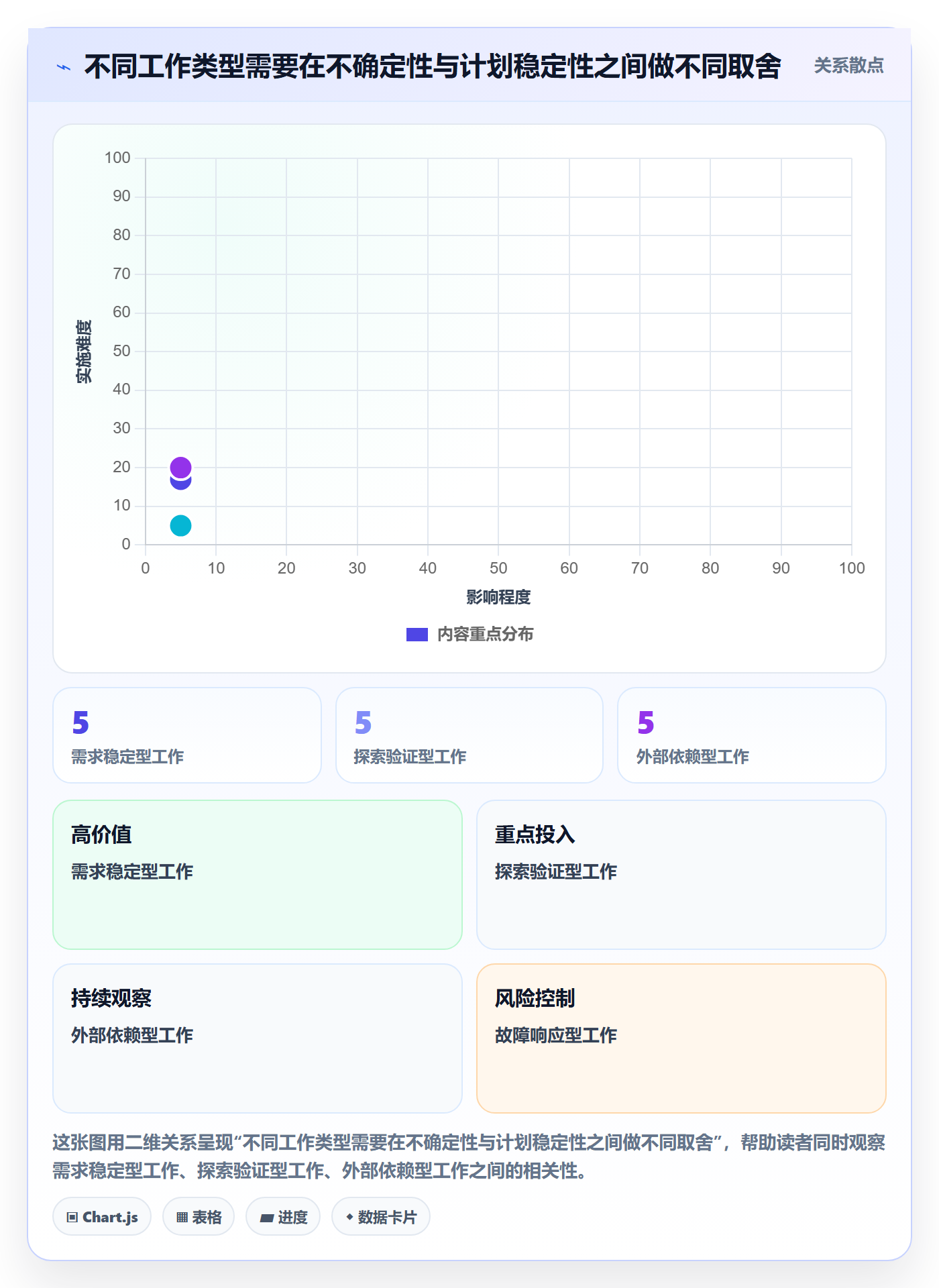 迭代管理迭代任务全流程：实施团队风险控制与一文讲清