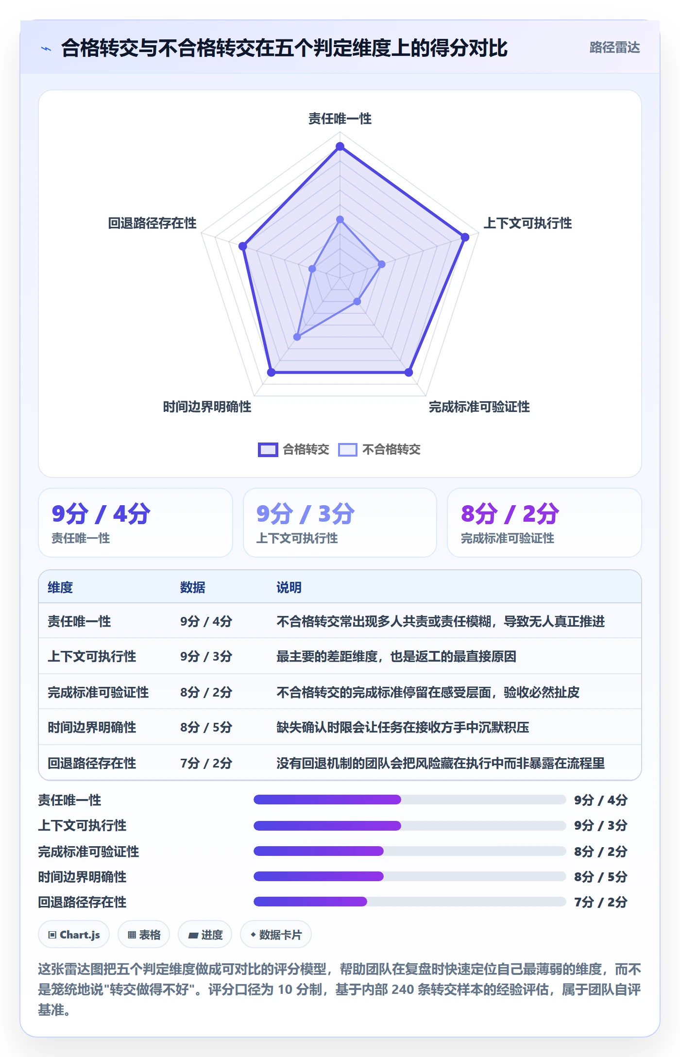 转交管理指南:研发团队如何做好任务分派,落地方案全流程