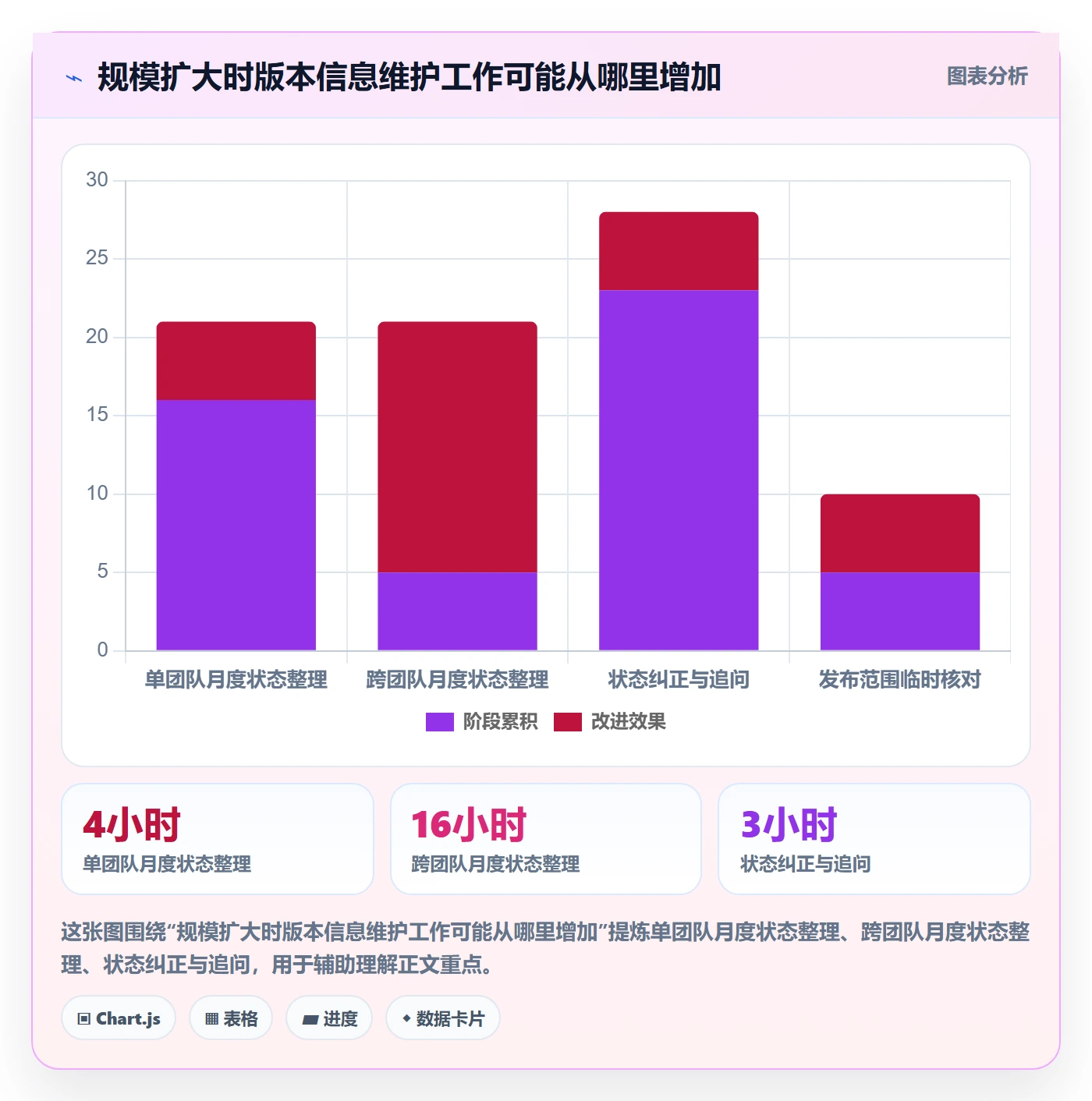 版本管理版本状态教程:企业管理者最佳实践,避坑指南